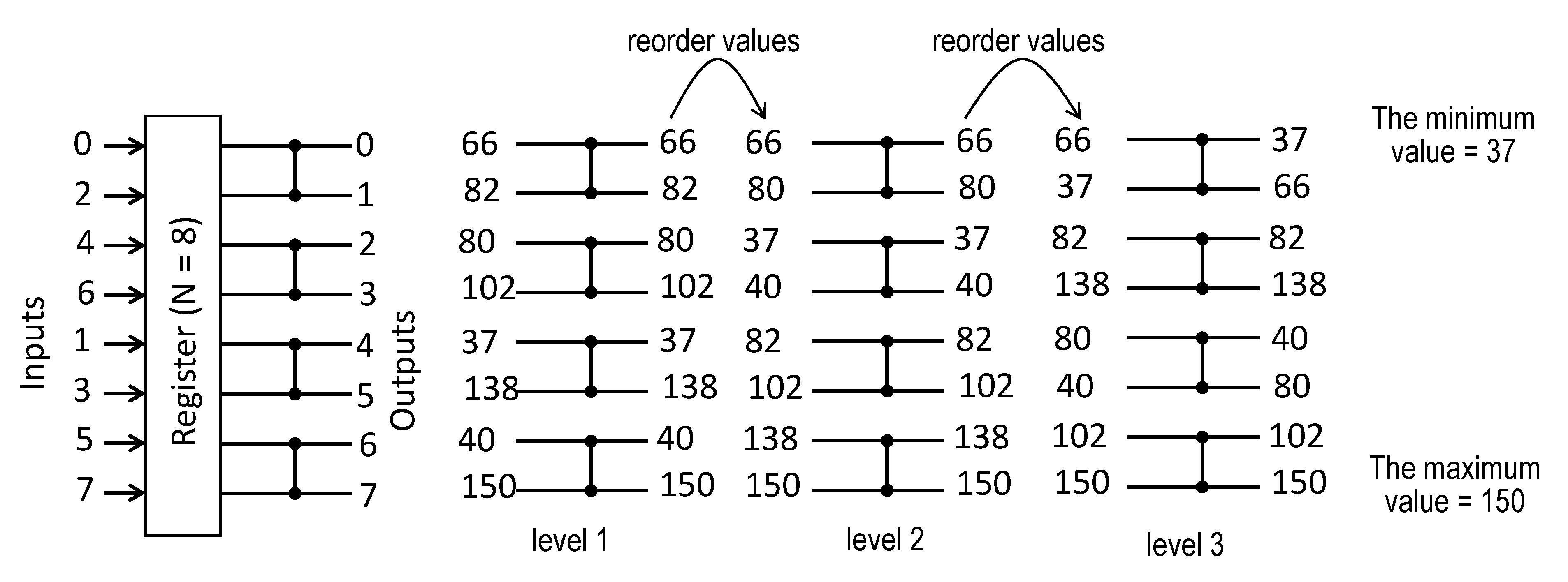 Electronics 11 01029 g004 550