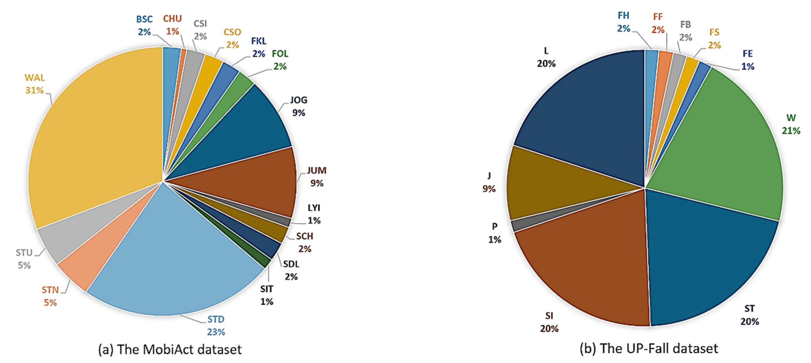 Electronics 11 01030 g003 550