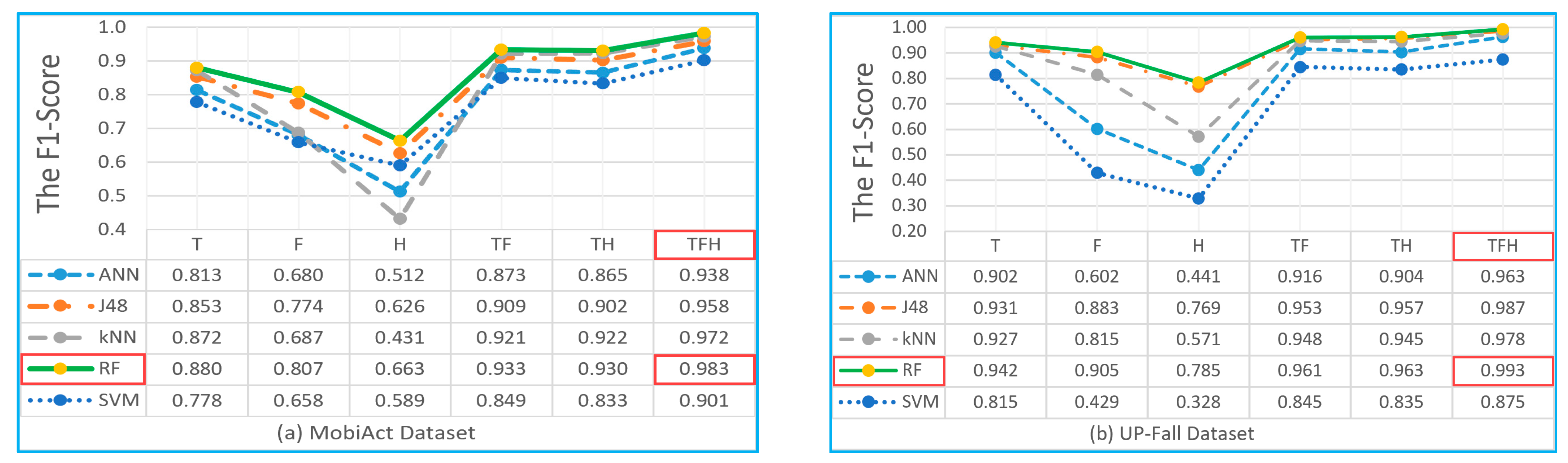 Electronics 11 01030 g004 550