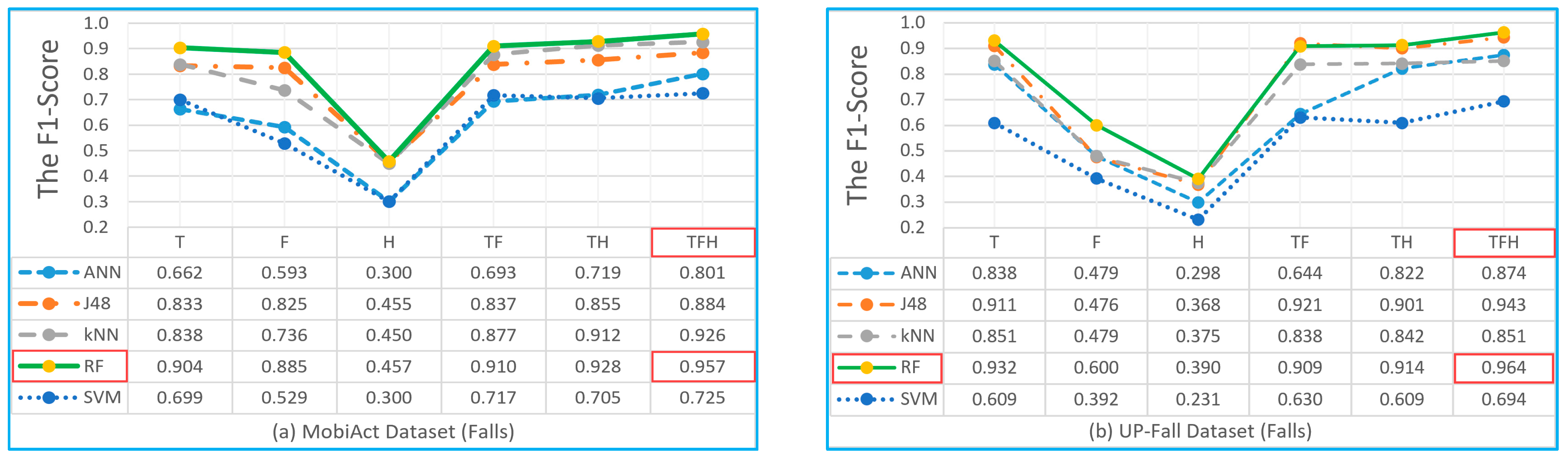 Electronics 11 01030 g005 550