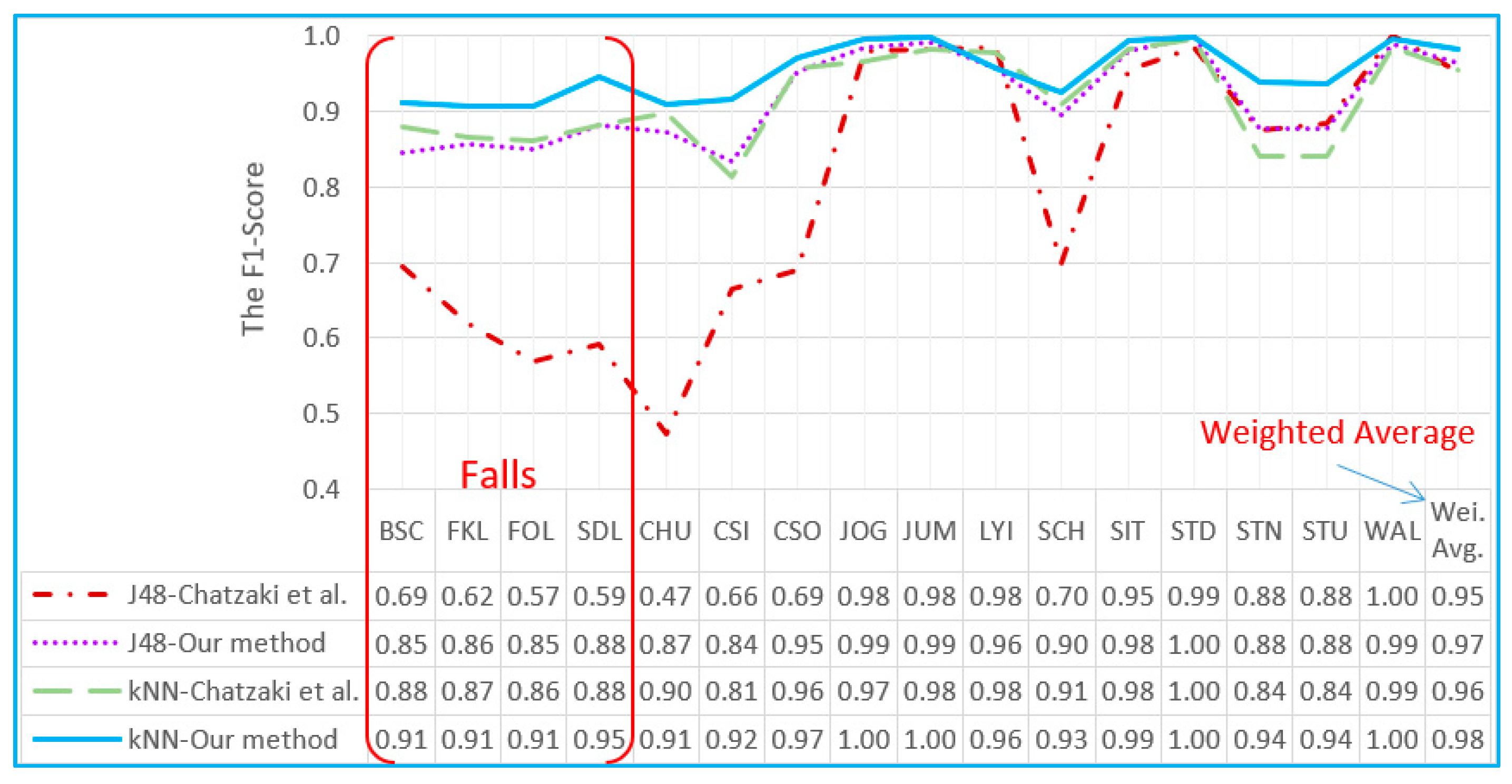 Electronics 11 01030 g006 550