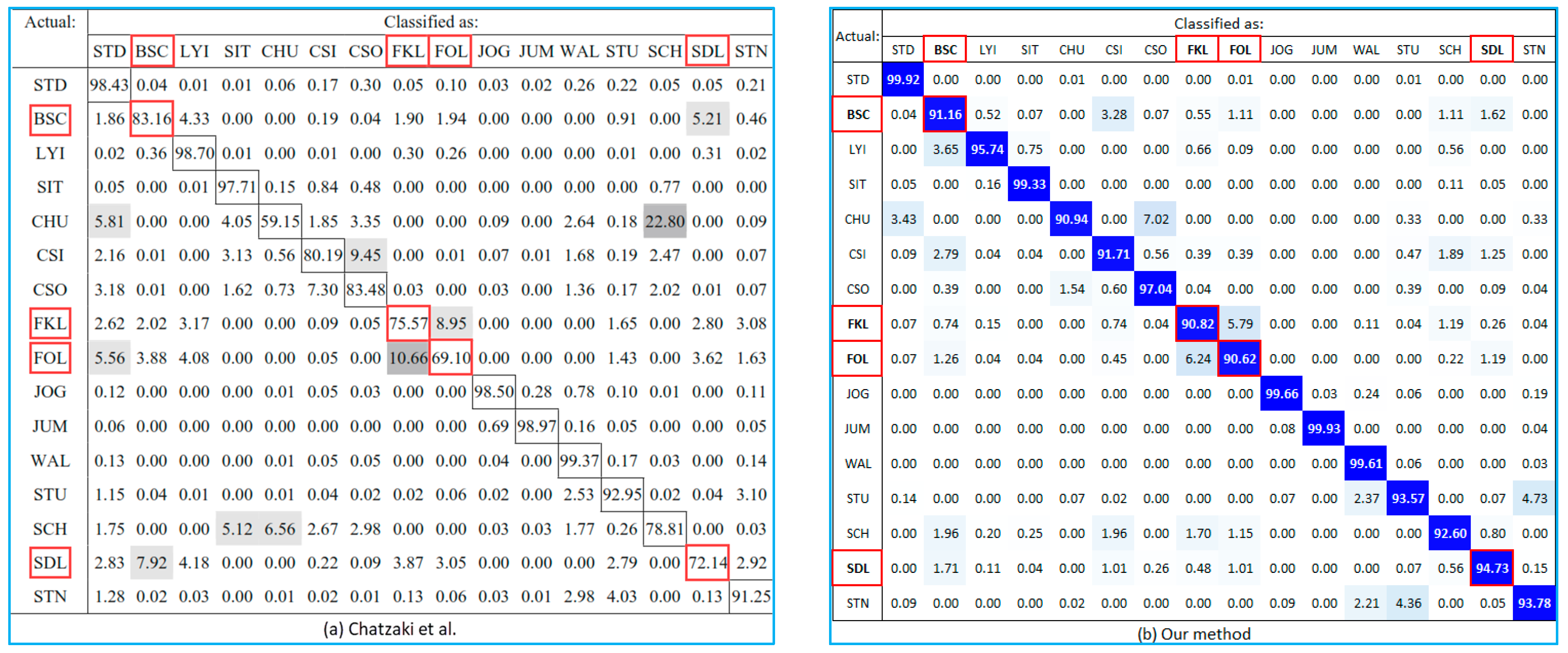 Electronics 11 01030 g007 550