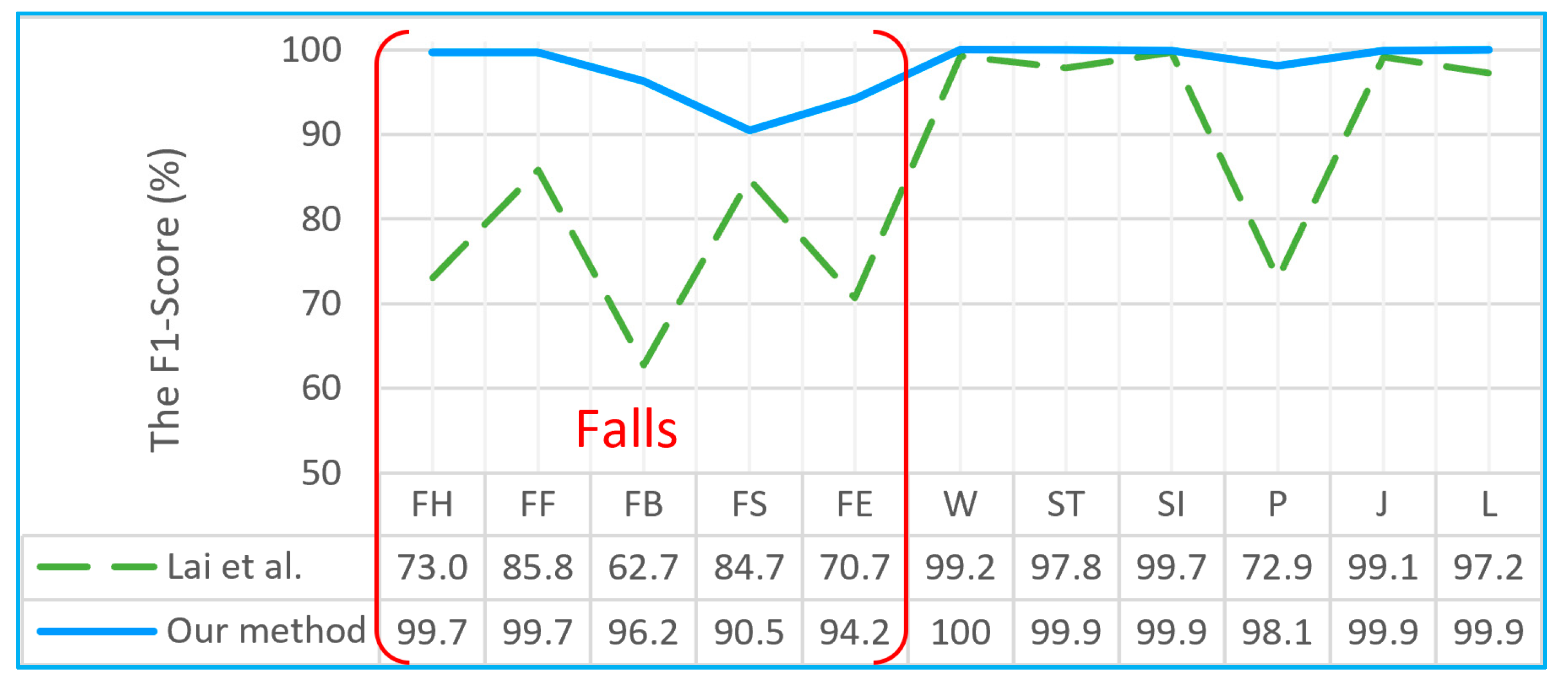 Electronics 11 01030 g008 550