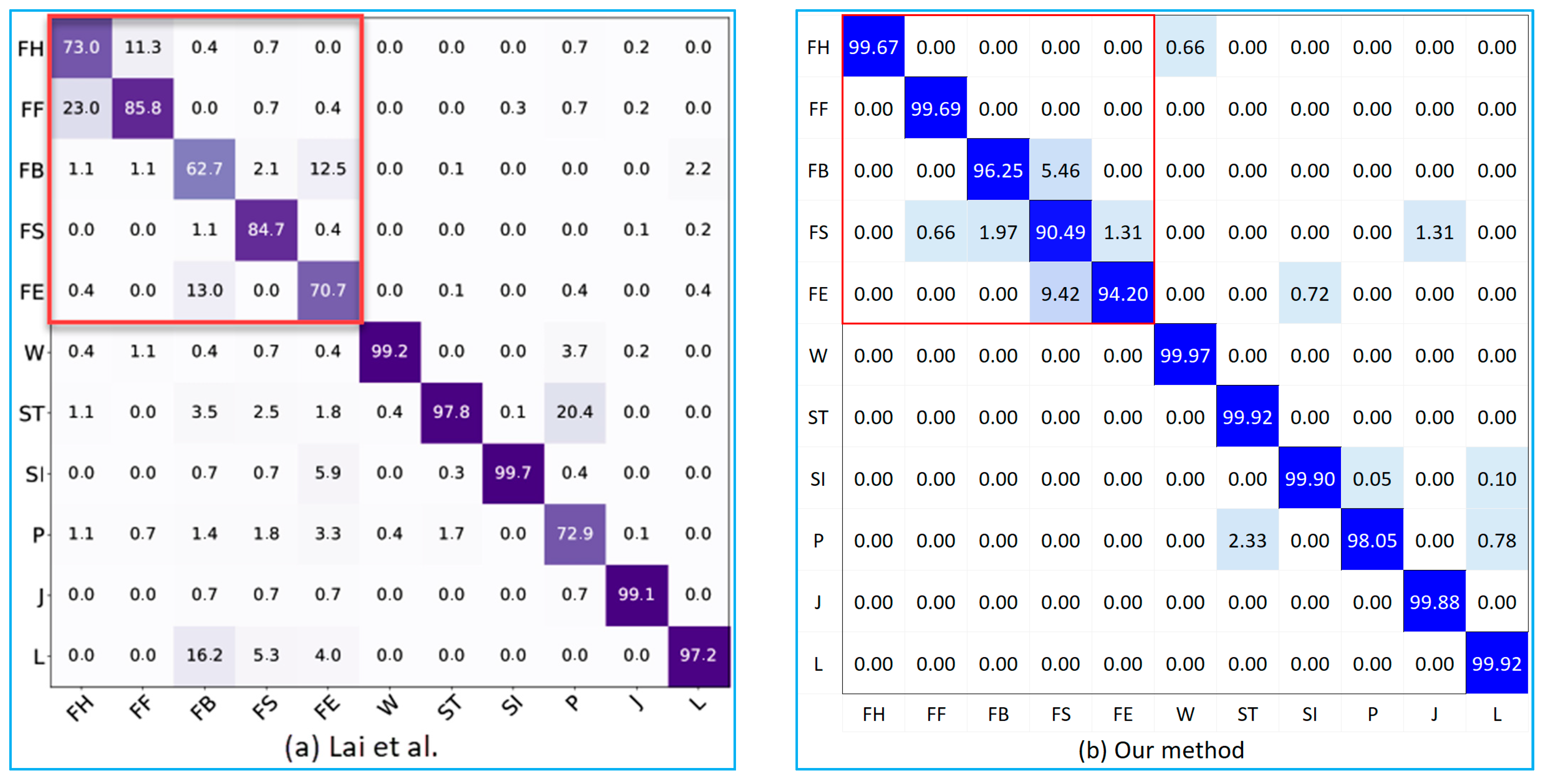 Electronics 11 01030 g009 550