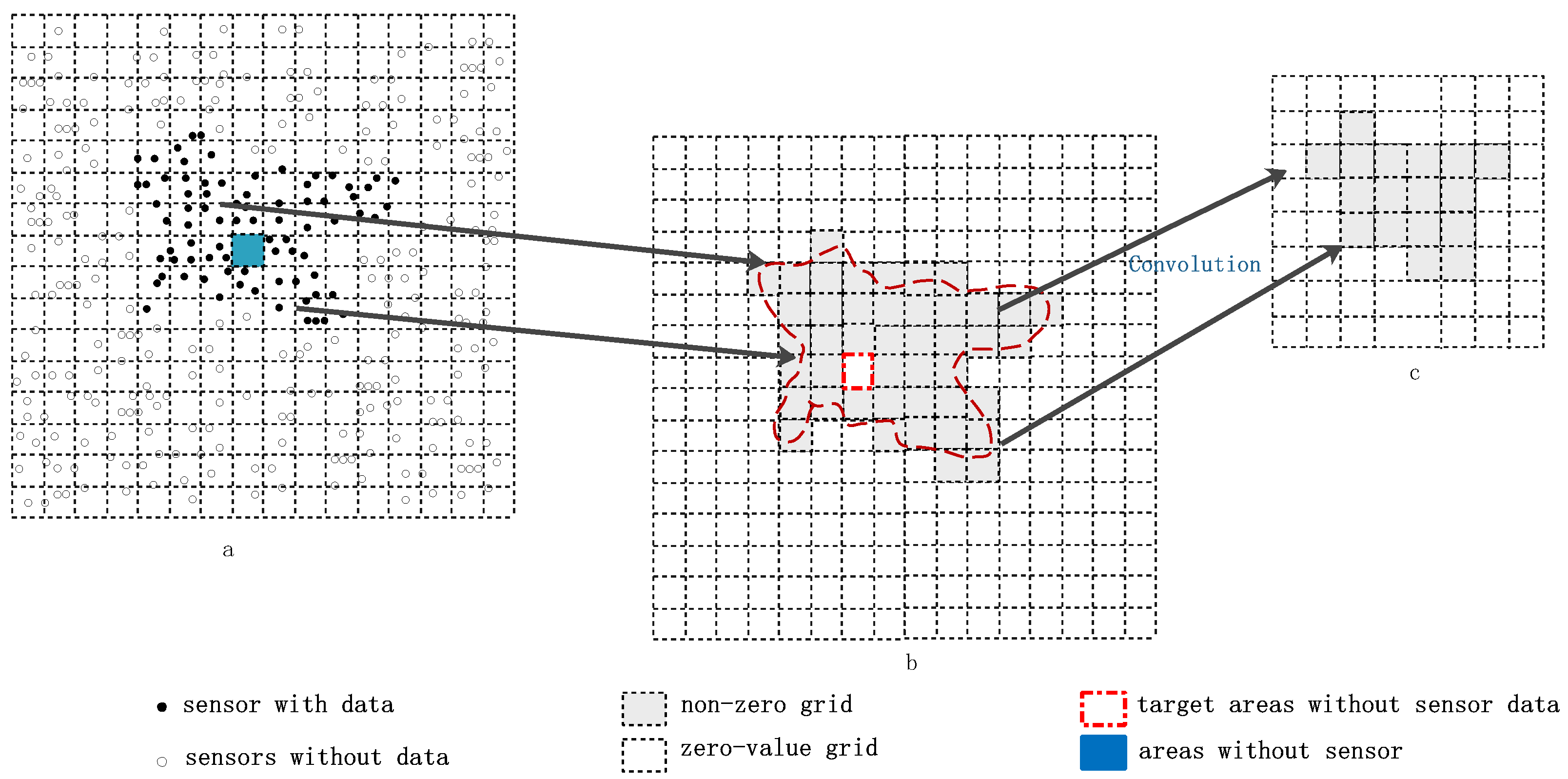 Electronics 11 01031 g003 550