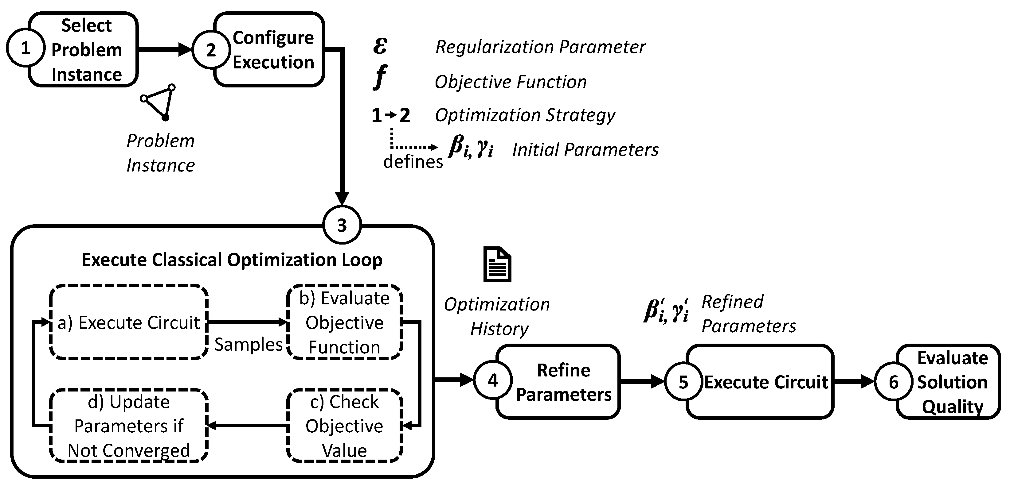 Electronics 11 01033 g002 550