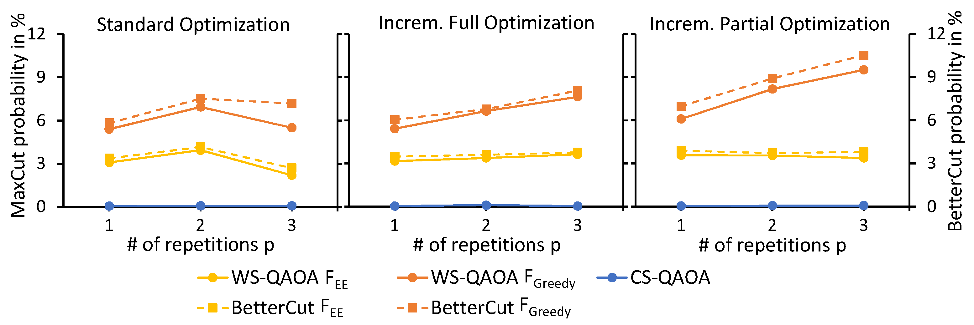 Electronics 11 01033 g006 550