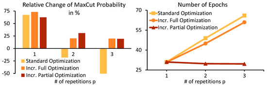 コンピュータ・IT Performance Optimization of Numerical... Alignment between initial state and mixer improves QAOA