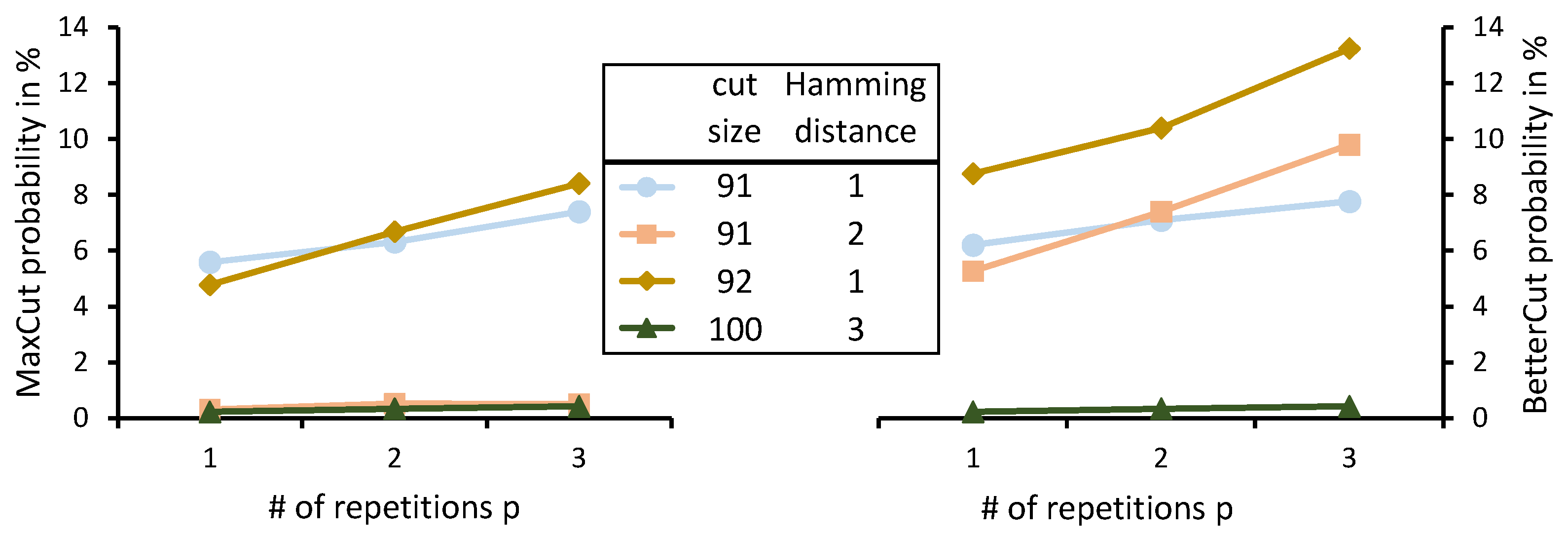 Electronics 11 01033 g009 550