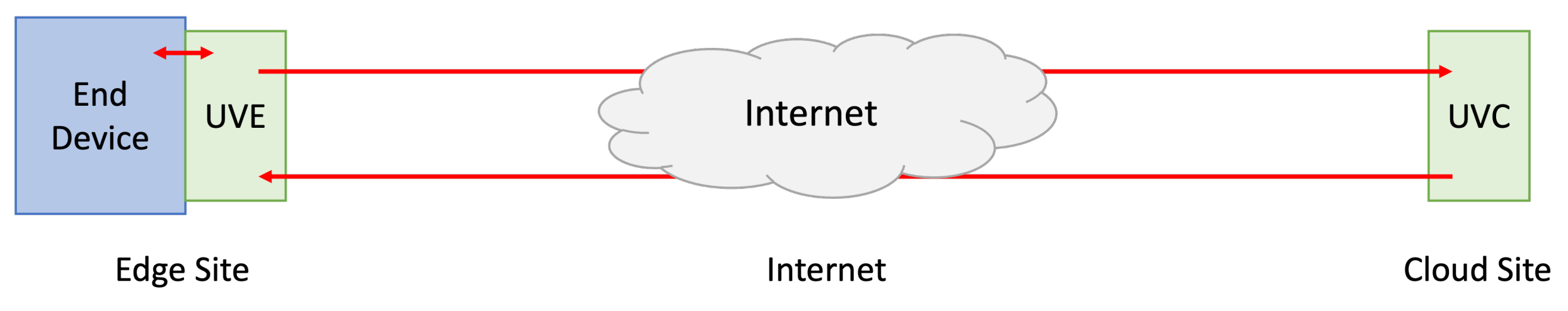 Electronics 11 01034 g001 550