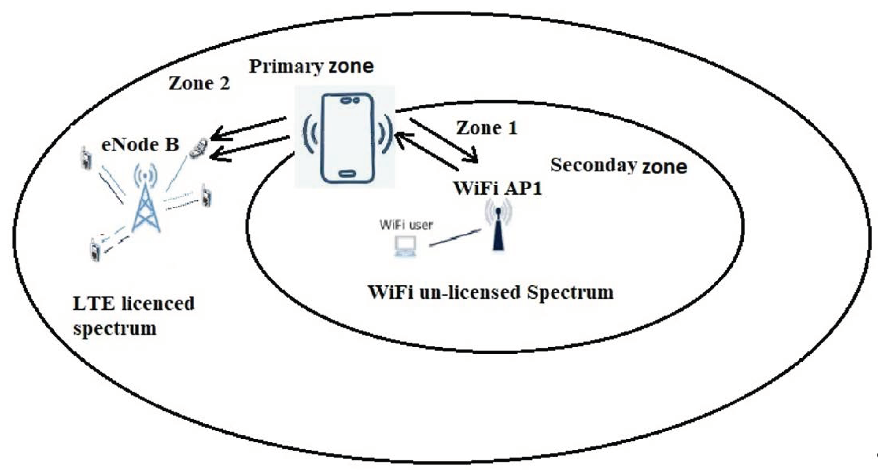 Electronics 11 01035 g001