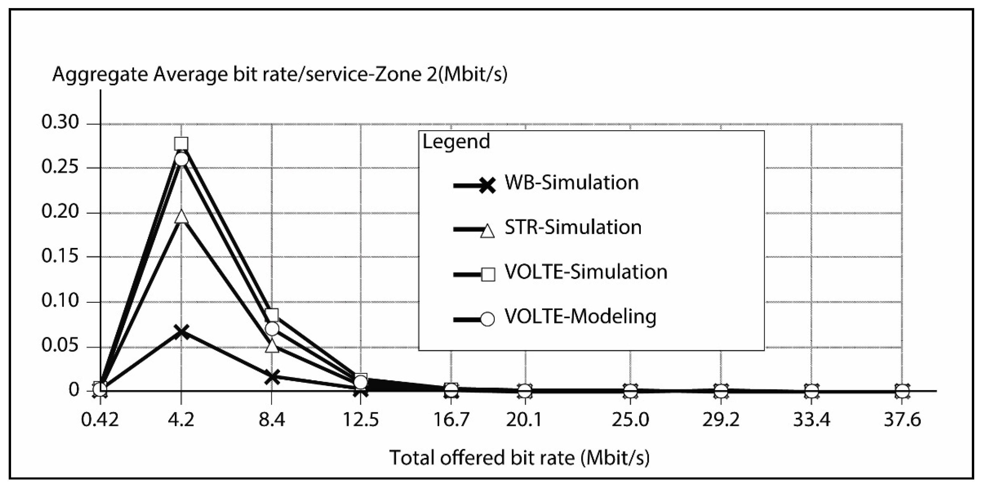 Electronics 11 01035 g005