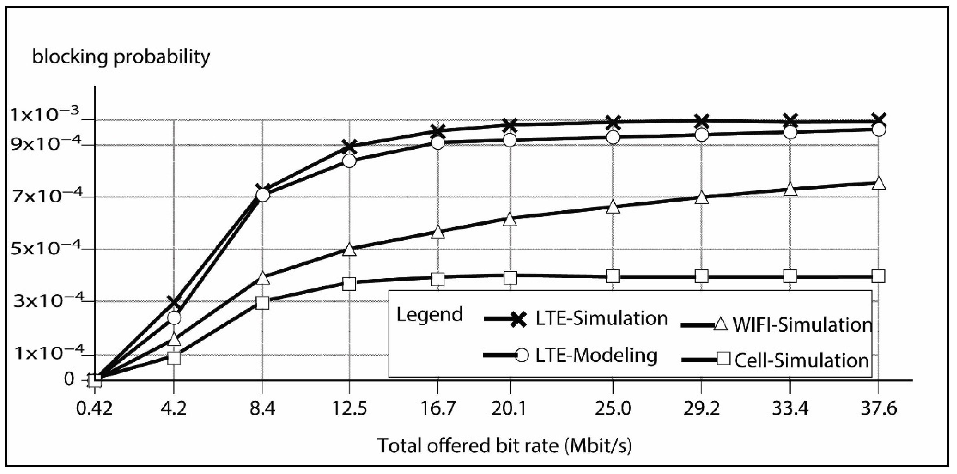 Electronics 11 01035 g006