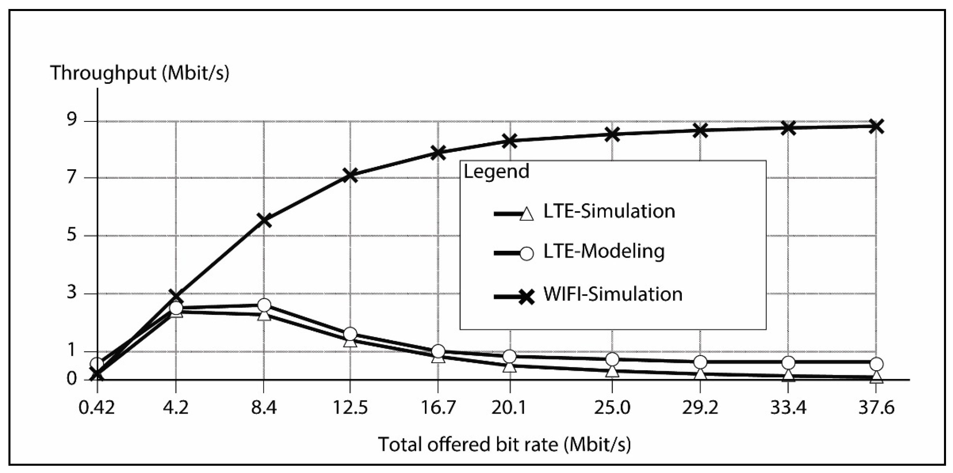 Electronics 11 01035 g008