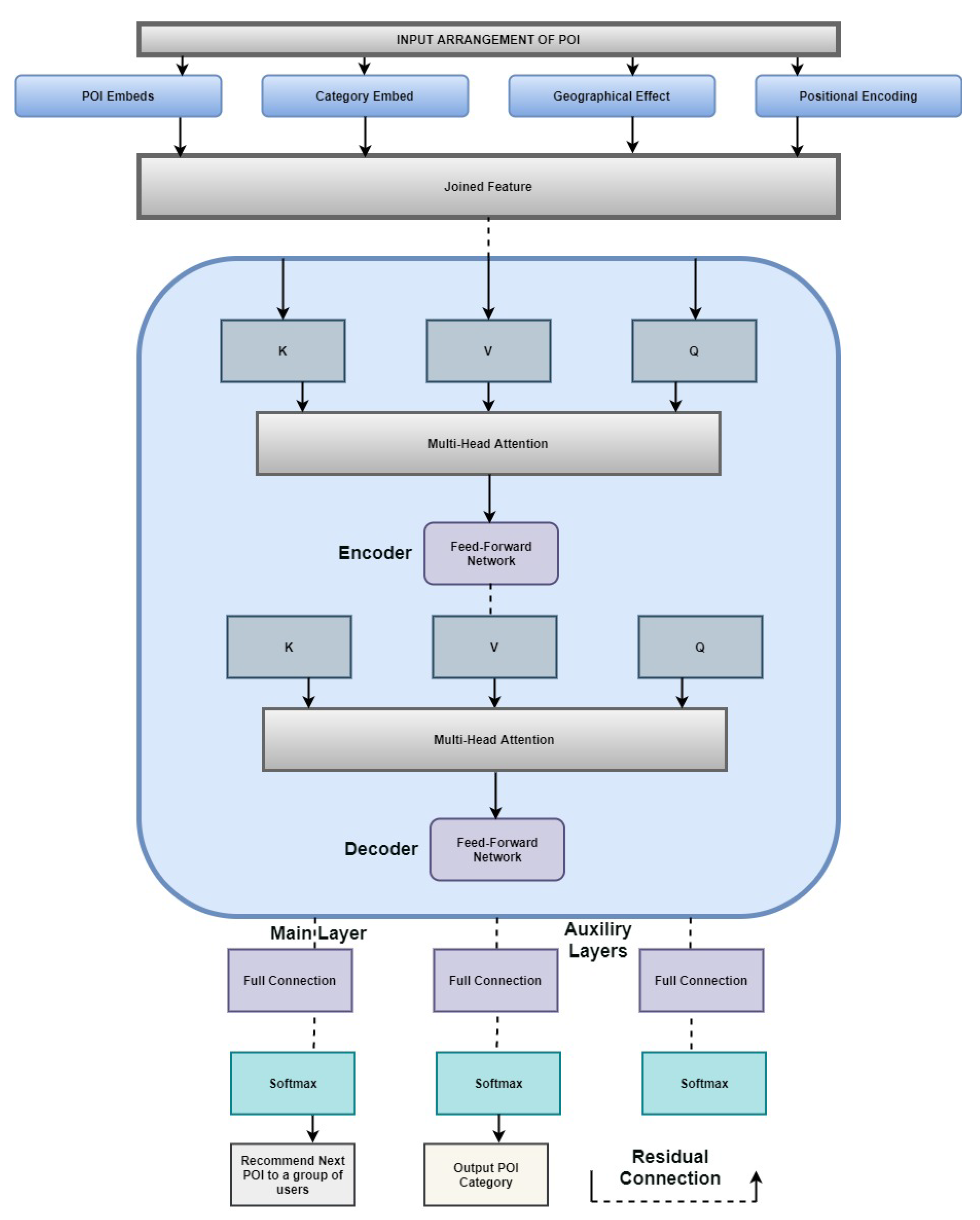Electronics 11 01037 g001 Electronics 11 01037 g001