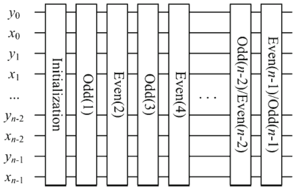 Electronics 11 01040 g001 550