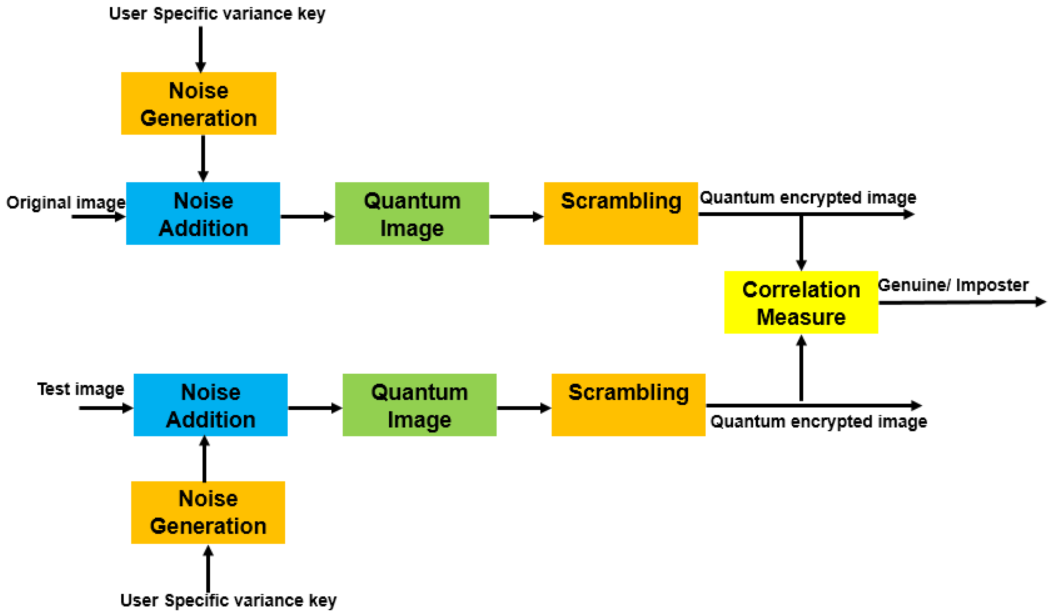 Electronics 11 01040 g002 550