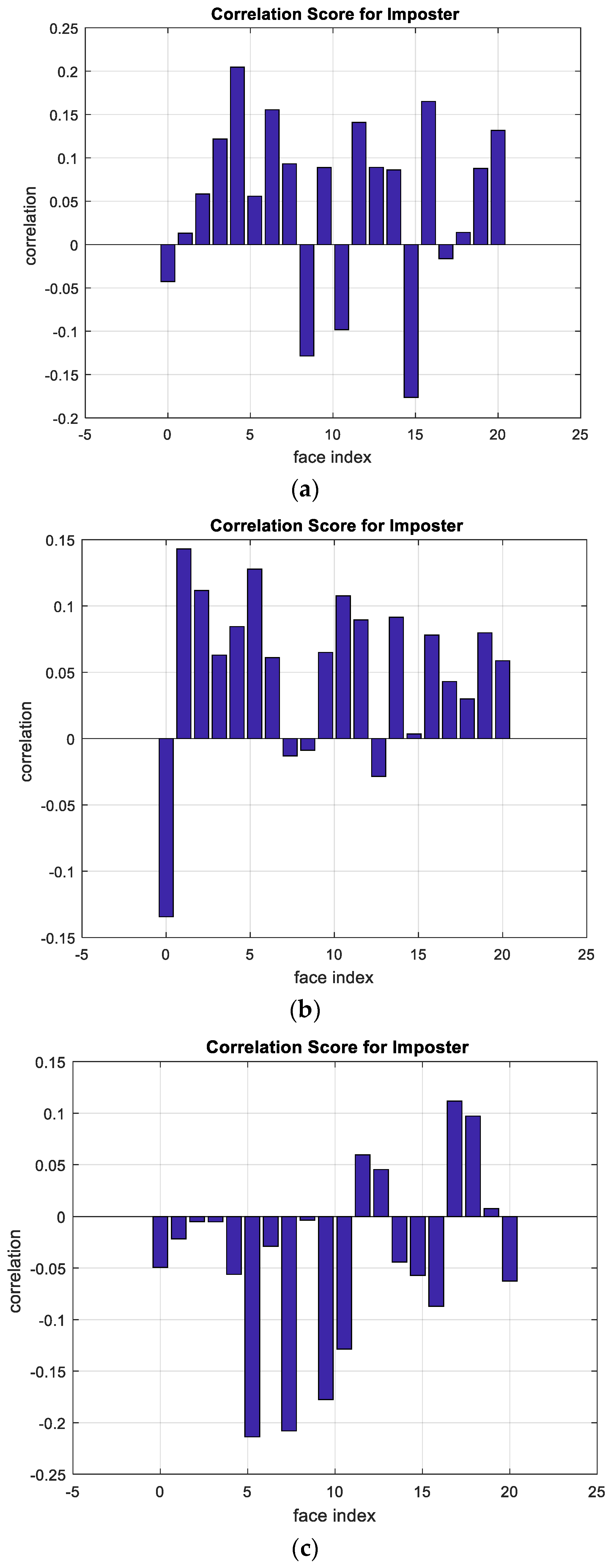 Electronics 11 01040 g008 550