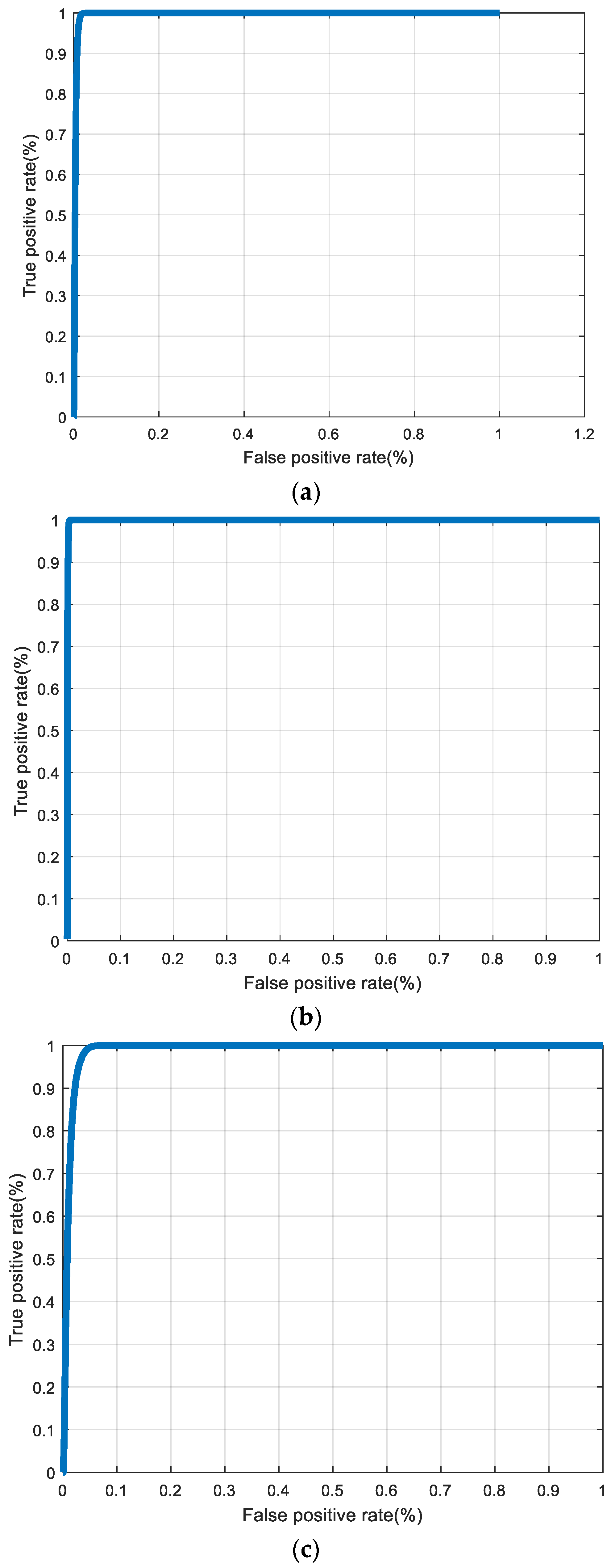 Electronics 11 01040 g009 550