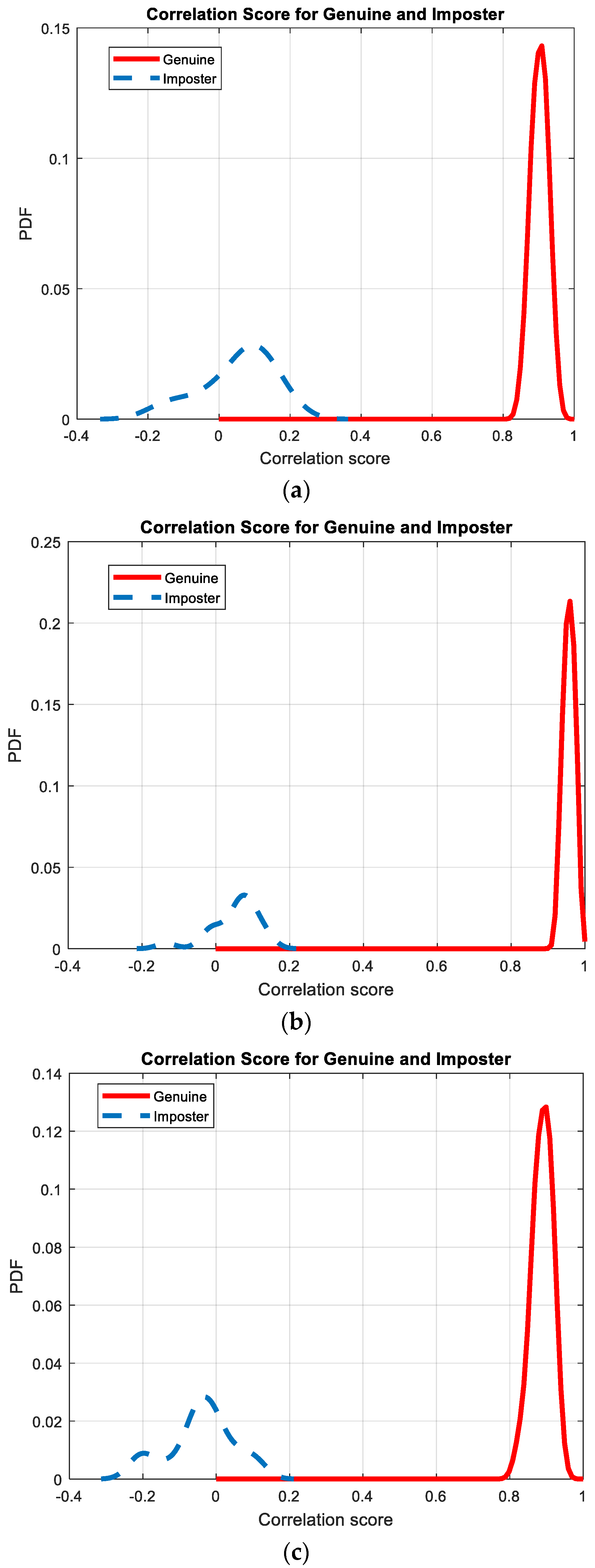 Electronics 11 01040 g010 550