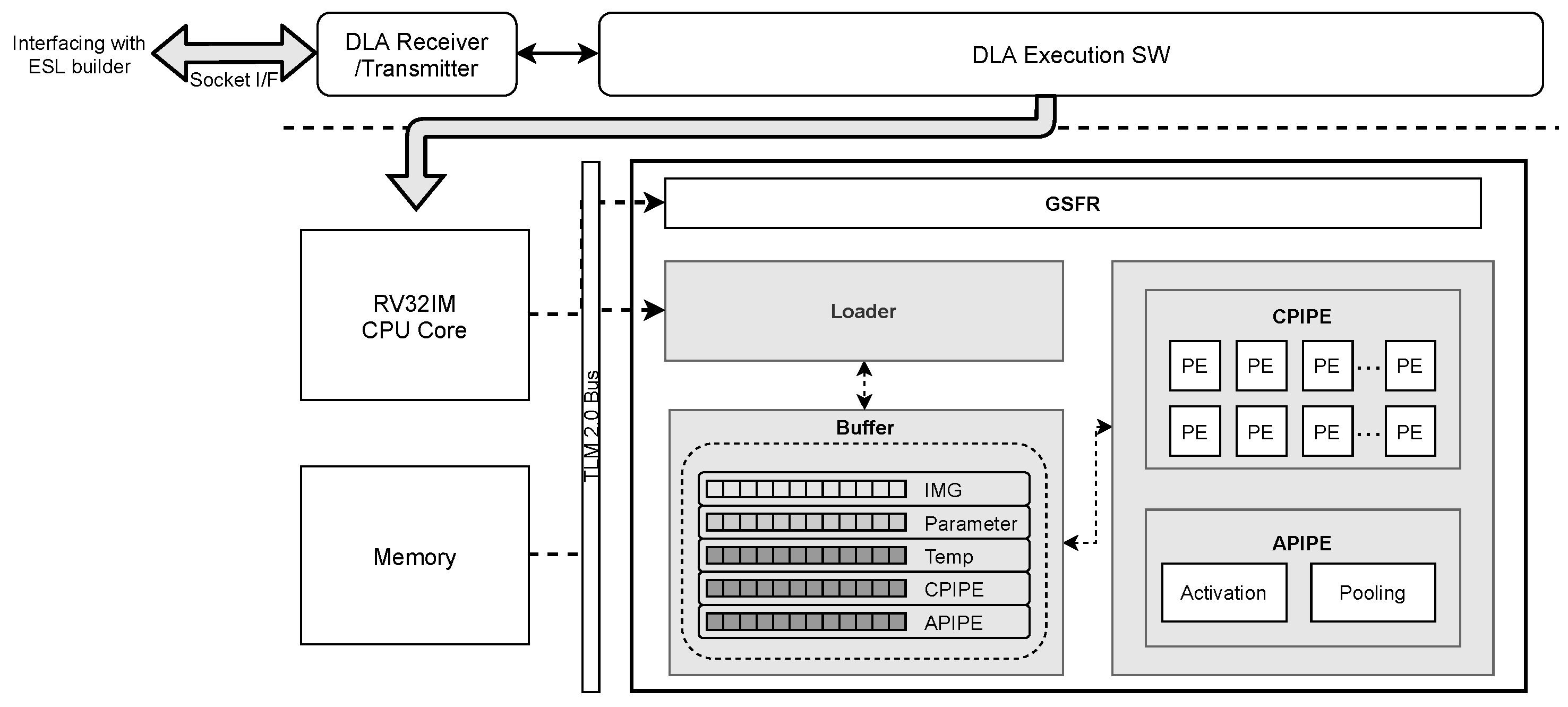Electronics | Free Full-Text | An Integrated Analysis Framework of ...