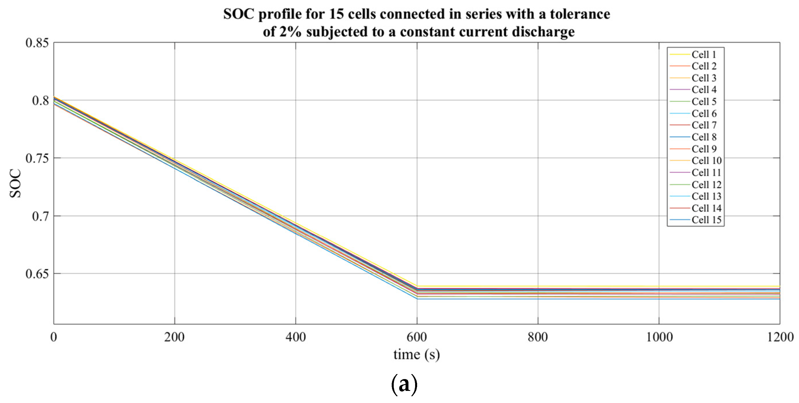 Electronics 11 01042 g002a 550