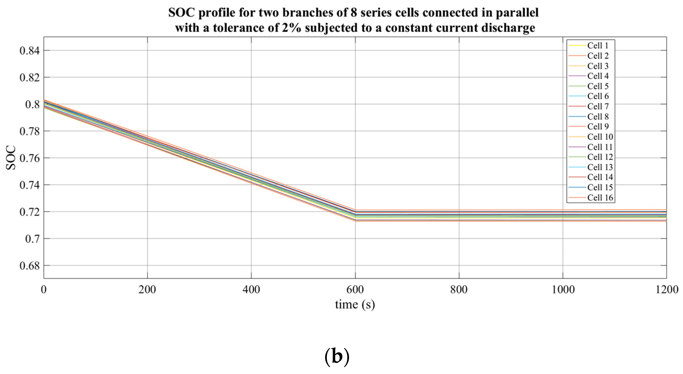 Electronics 11 01042 g002b 550