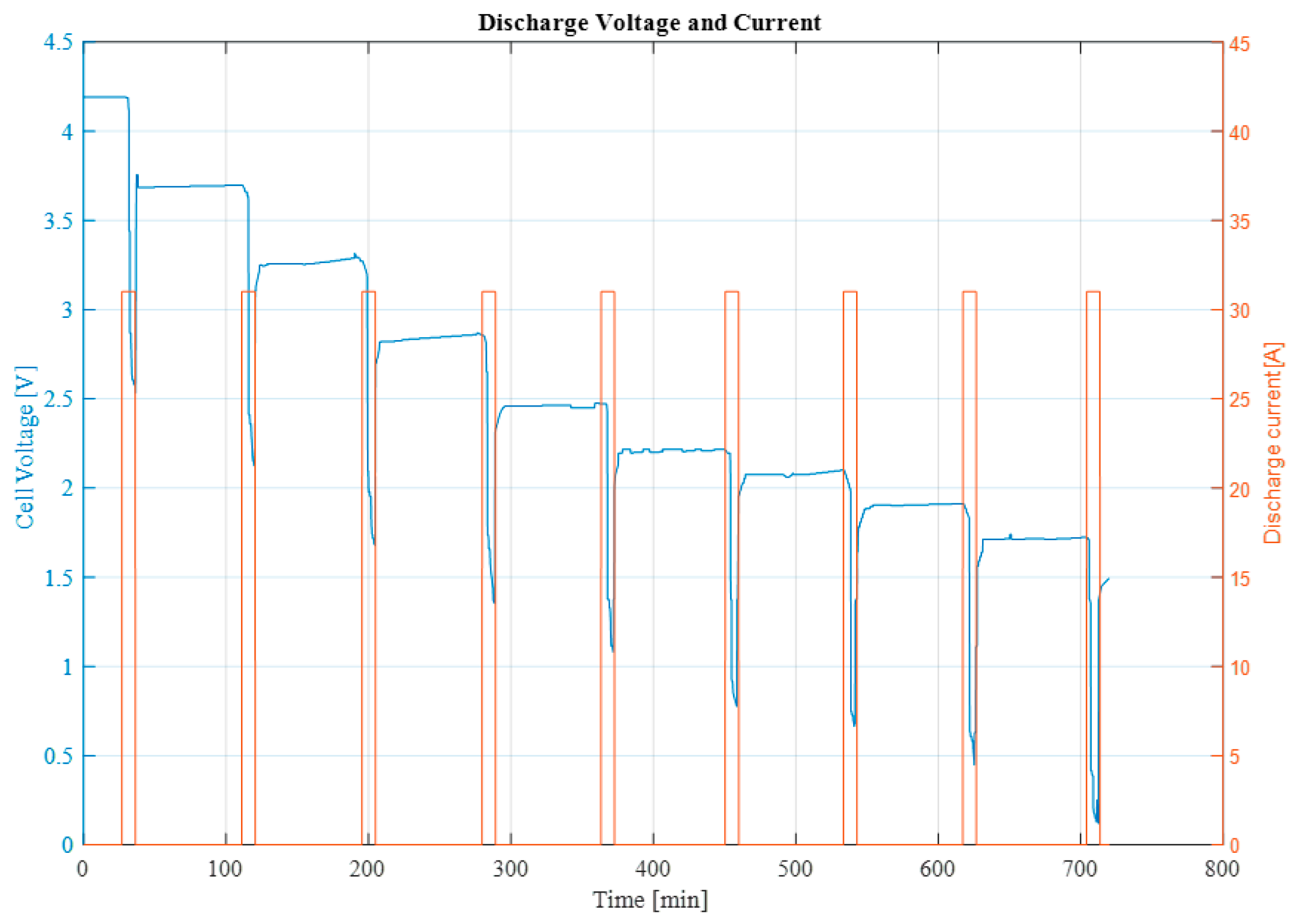 Electronics 11 01042 g005 550