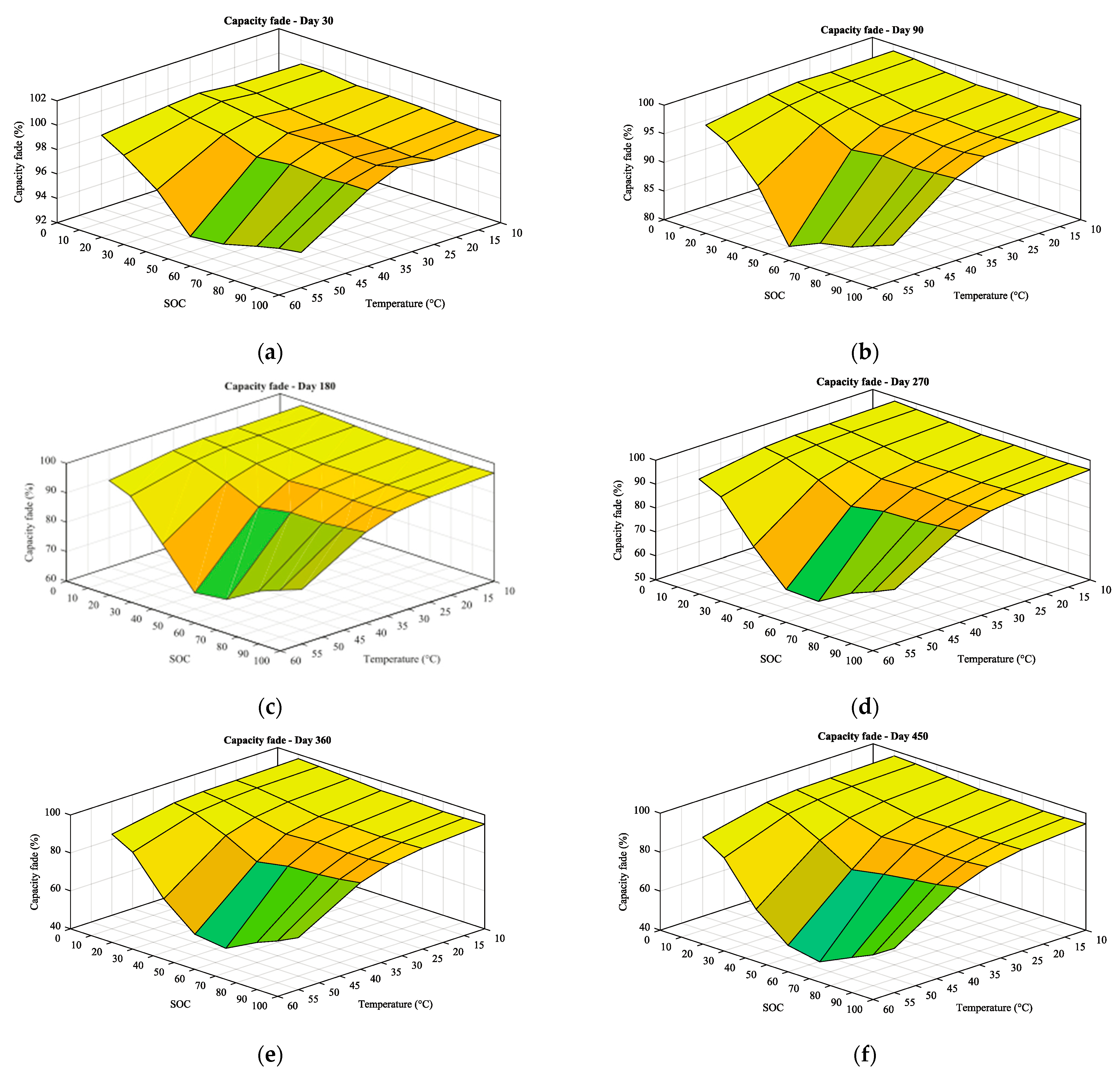 Electronics 11 01042 g007 550