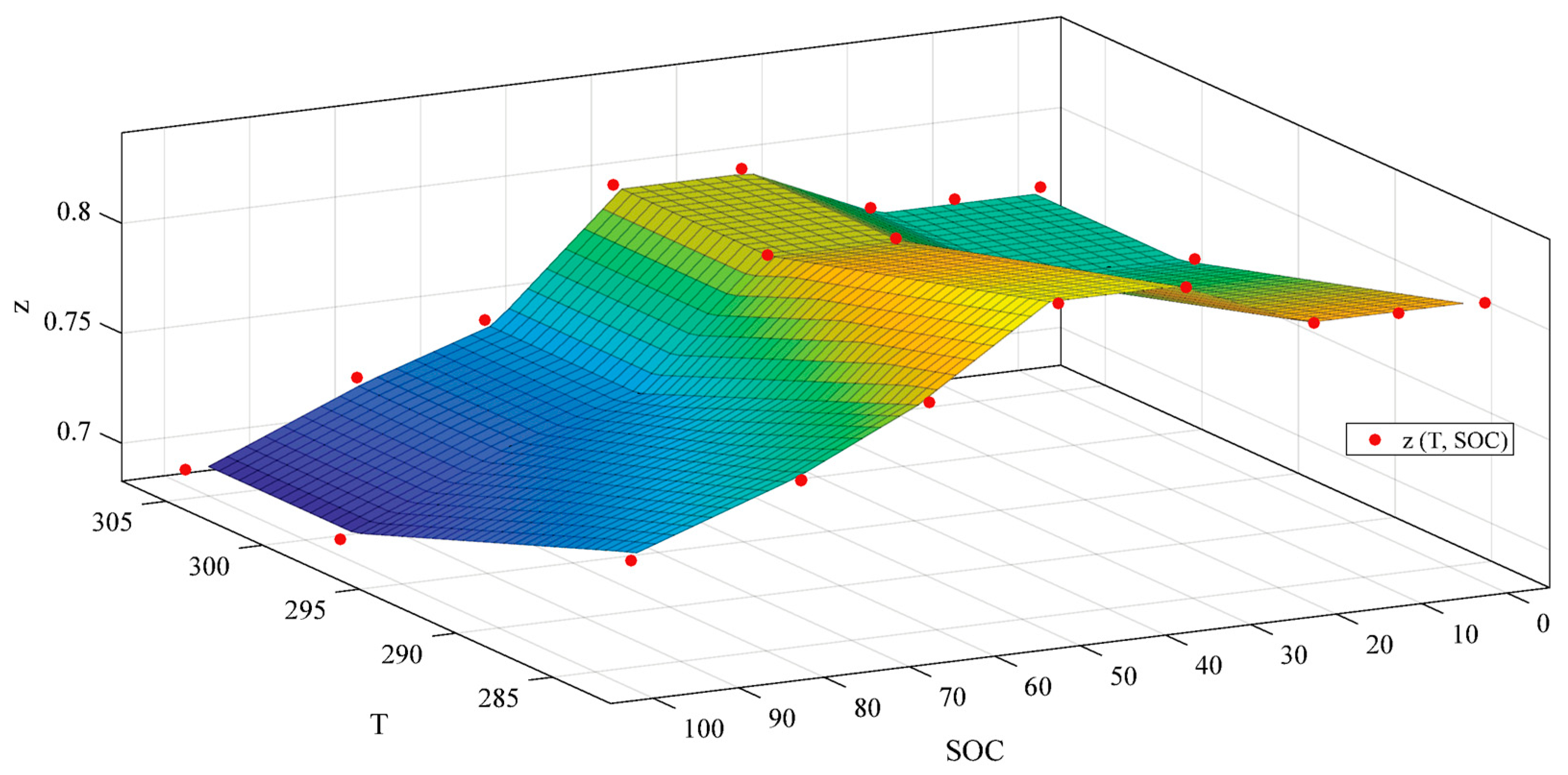Electronics 11 01042 g010 550