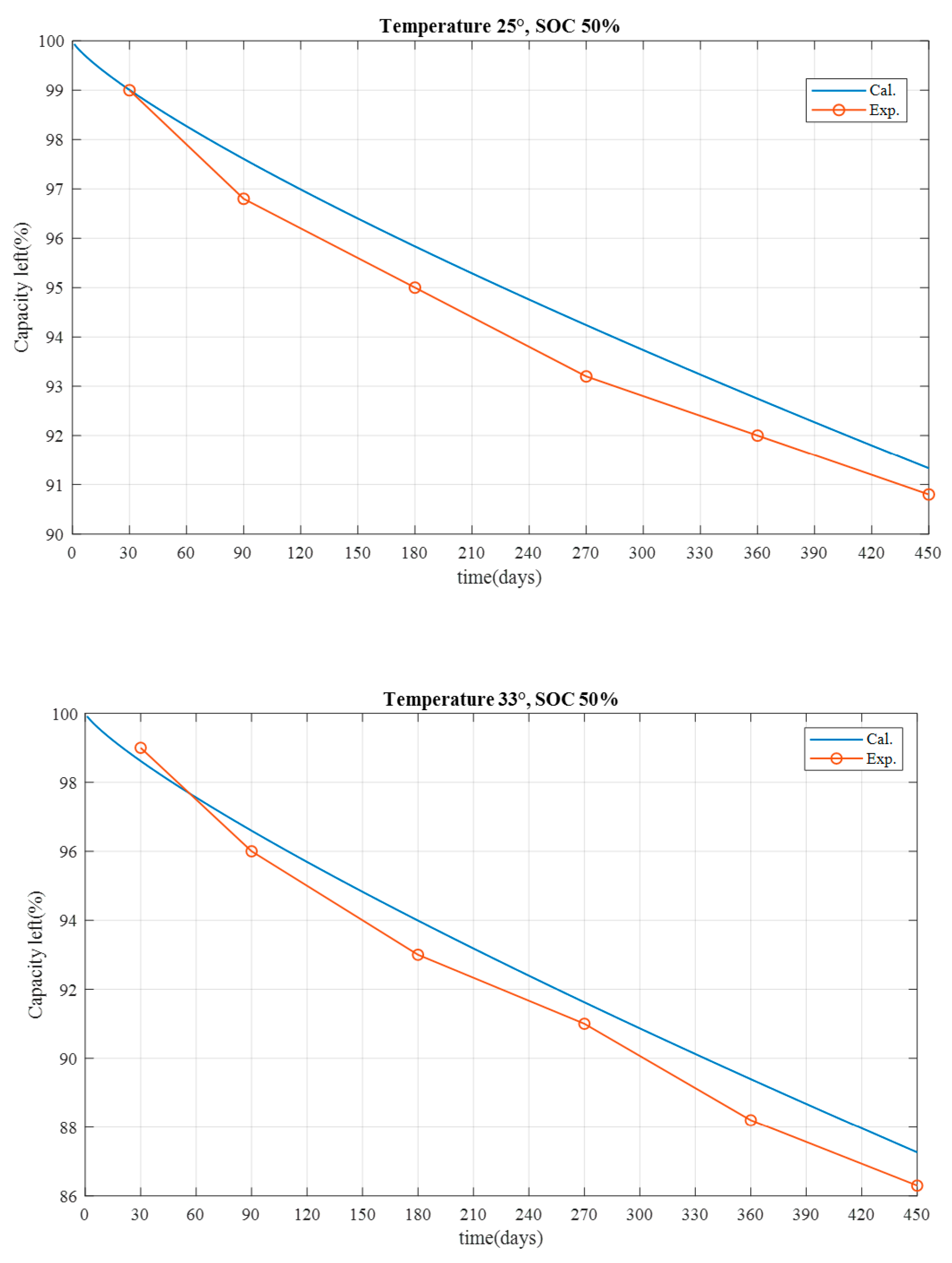 Electronics 11 01042 g011b 550
