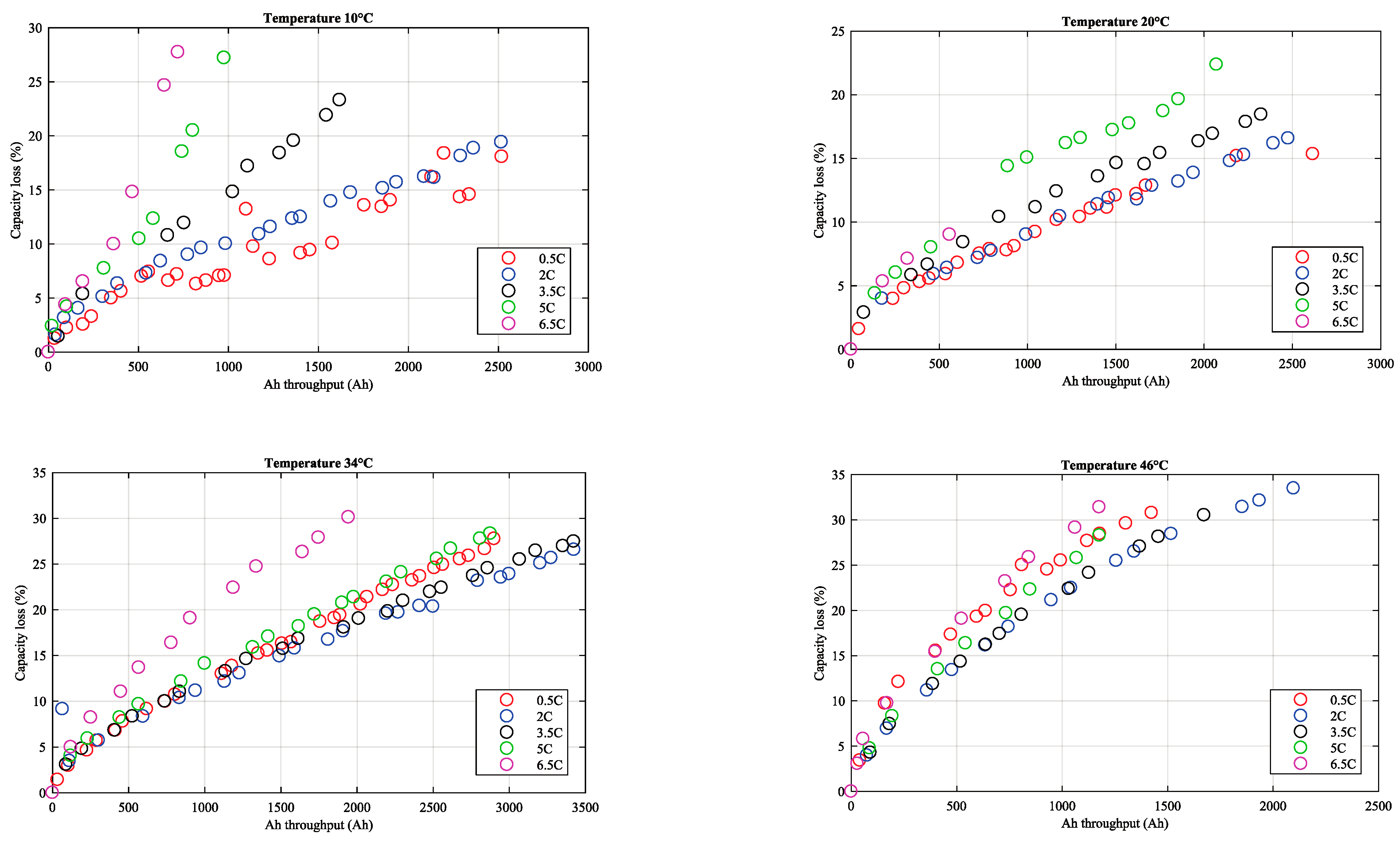 Electronics 11 01042 g013 550