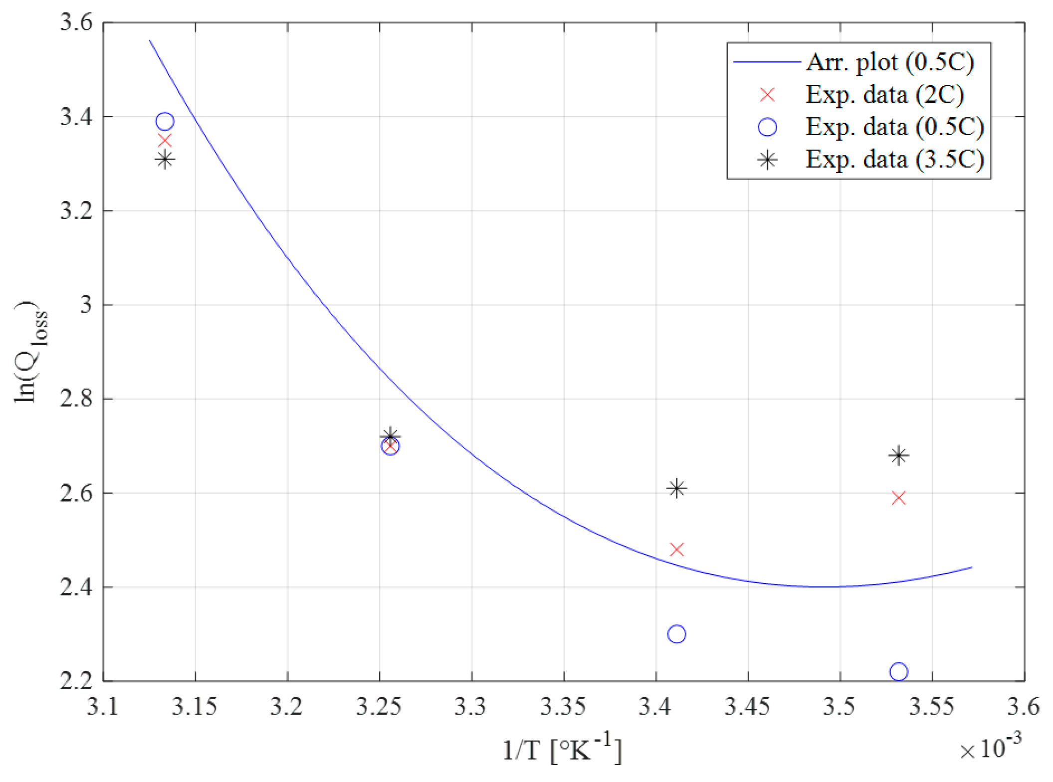 Electronics 11 01042 g014 550