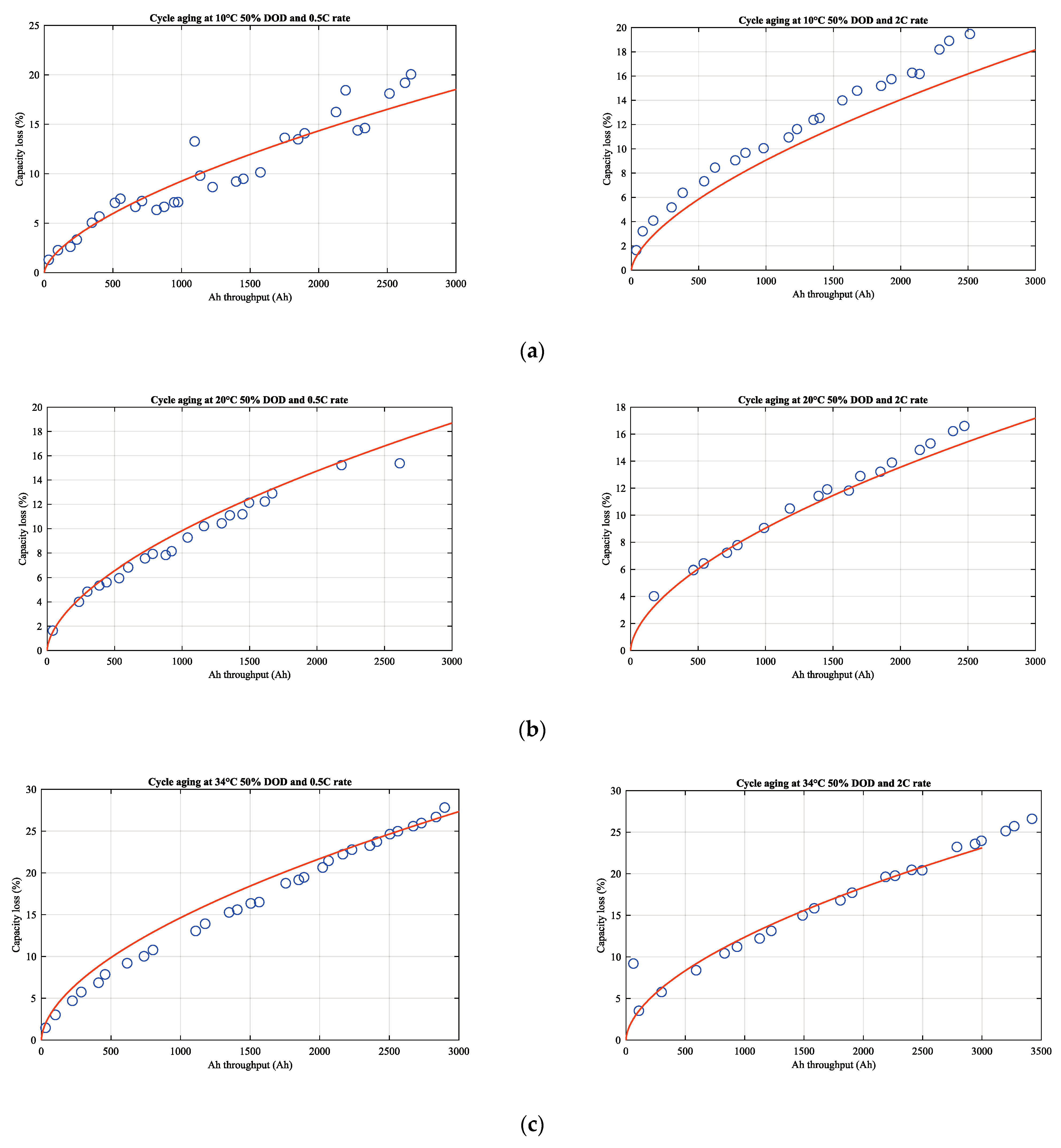 Electronics 11 01042 g016a 550