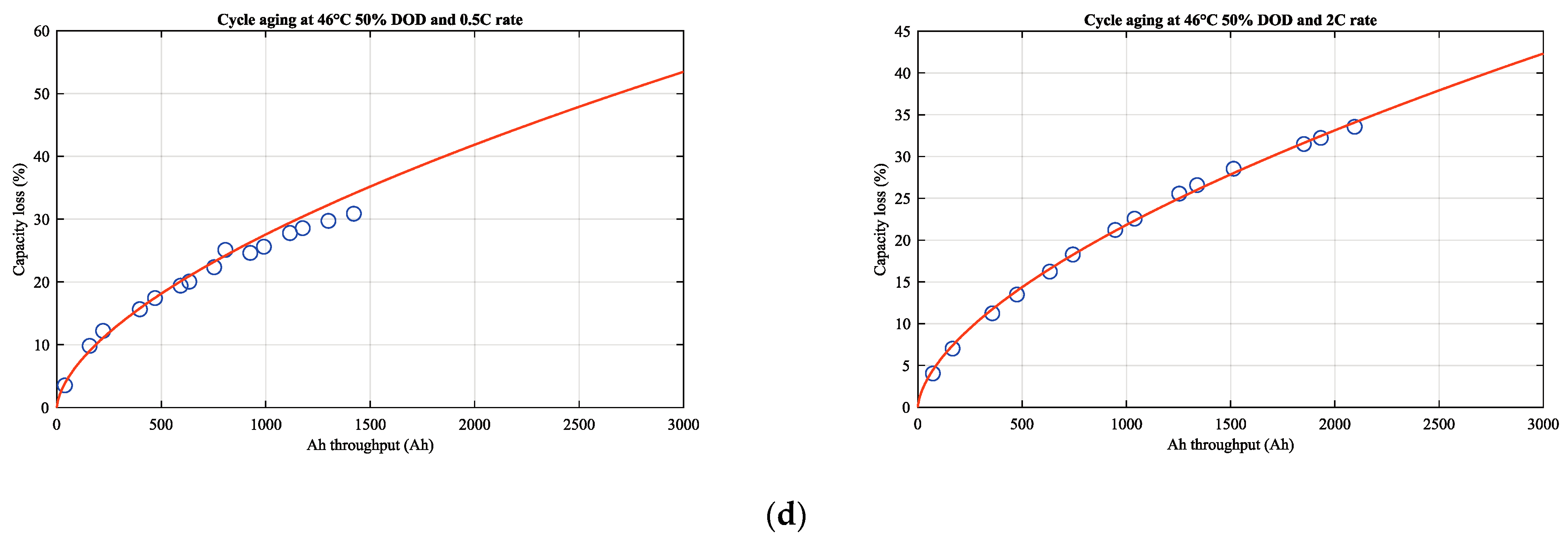 Electronics 11 01042 g016b 550