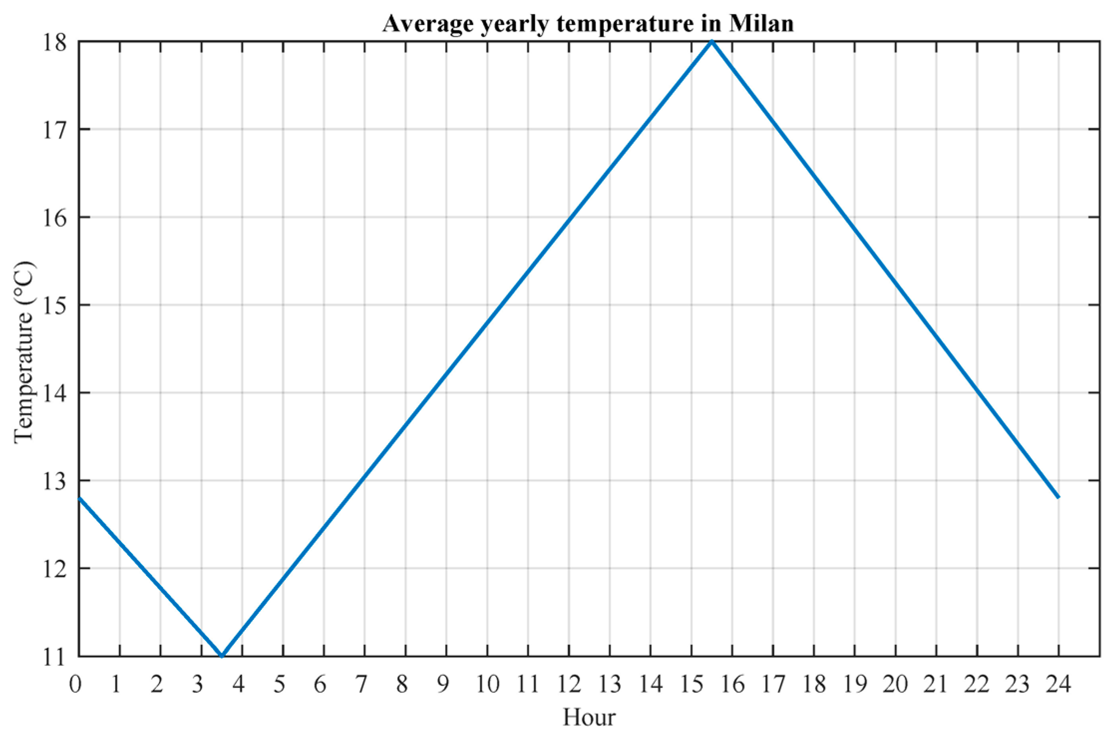 Electronics 11 01042 g018 550