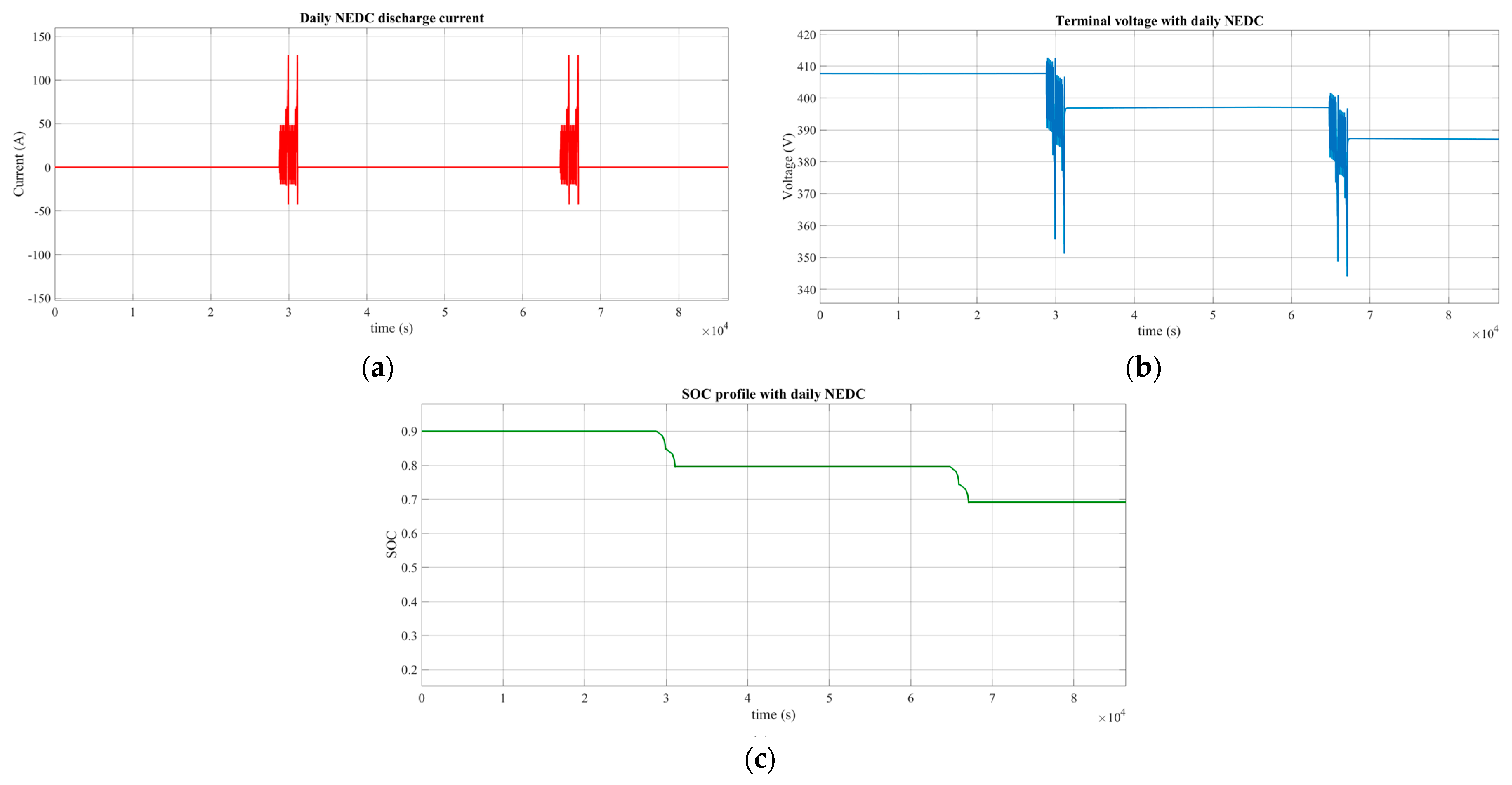 Electronics 11 01042 g019 550