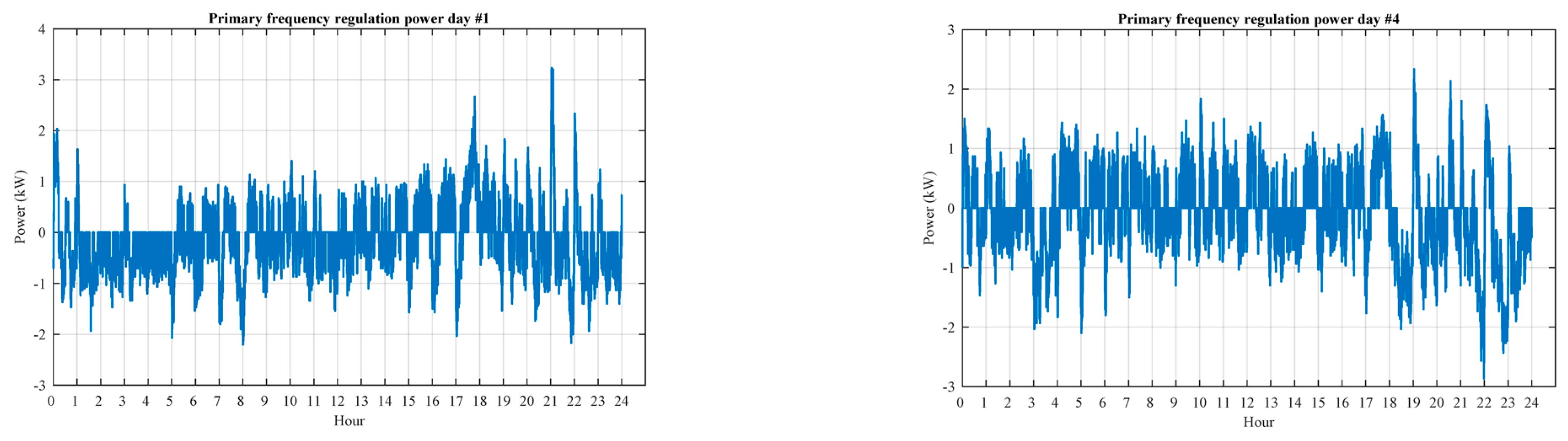 Electronics 11 01042 g022 550