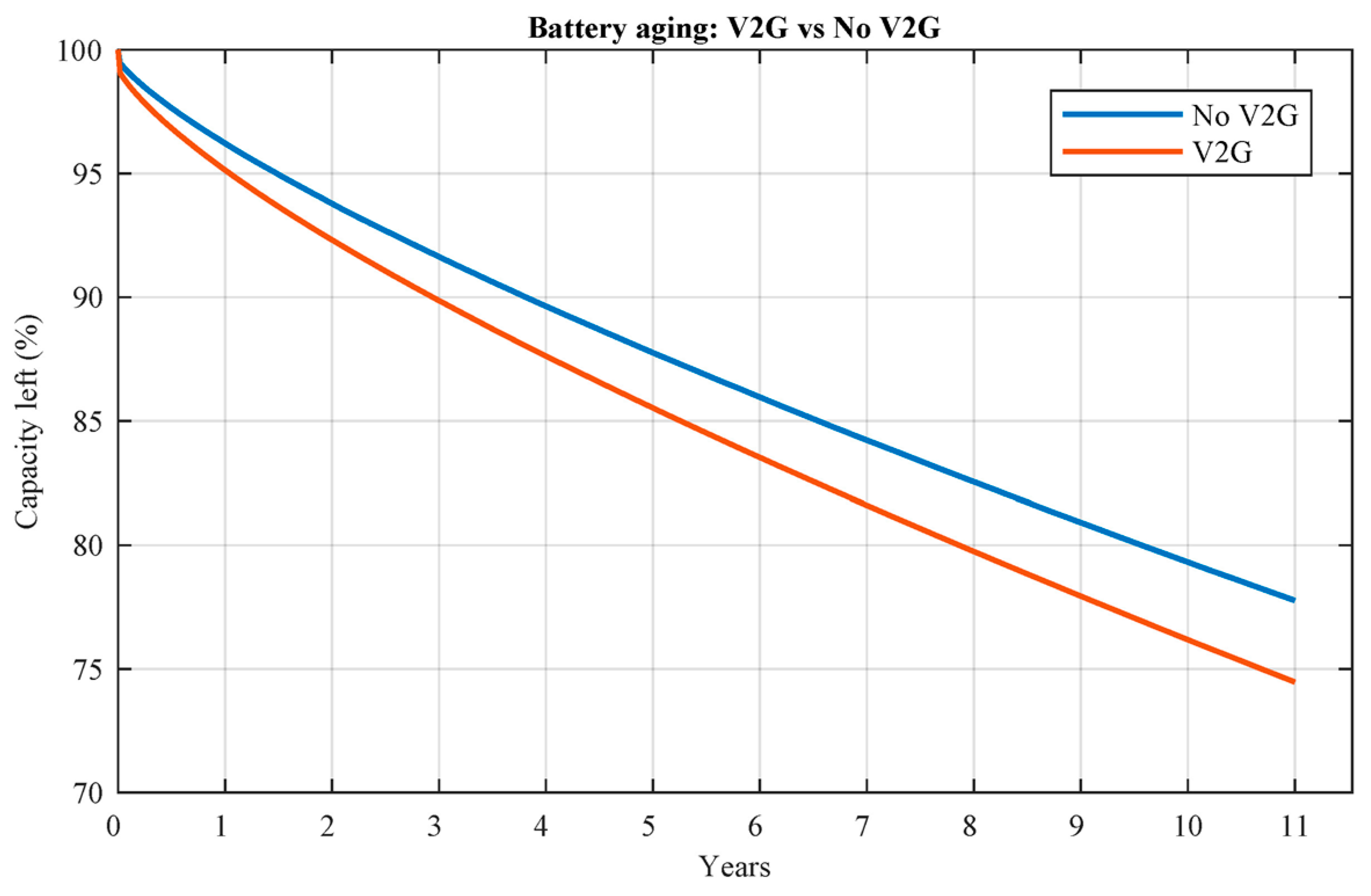 Electronics 11 01042 g026 550