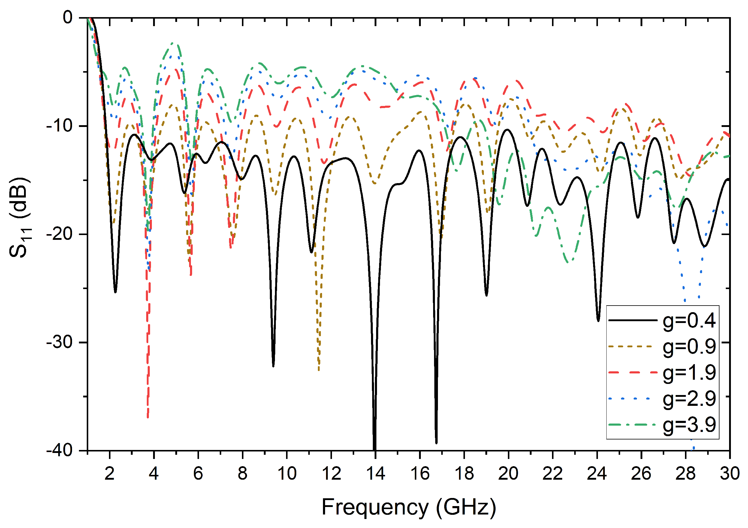 Electronics 11 01043 g005 Electronics 11 01043 g005