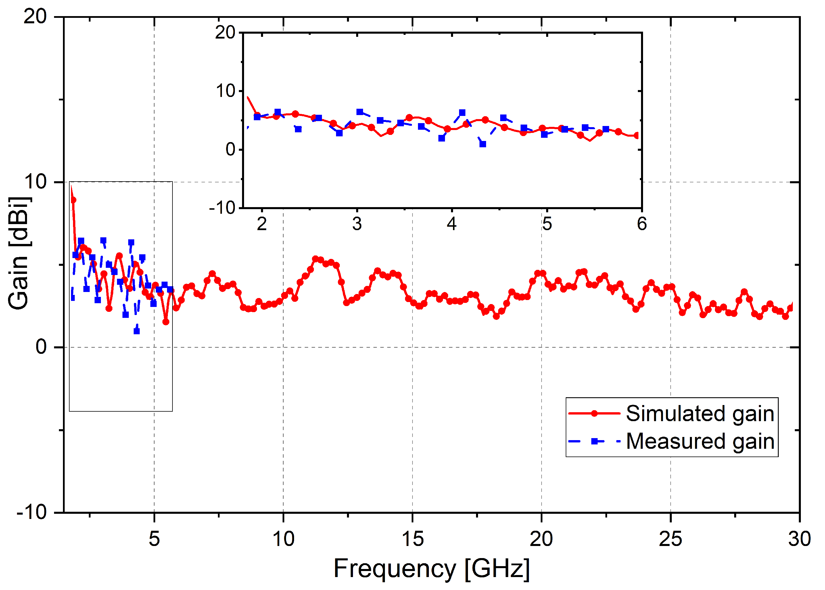 Electronics 11 01043 g012 Electronics 11 01043 g012