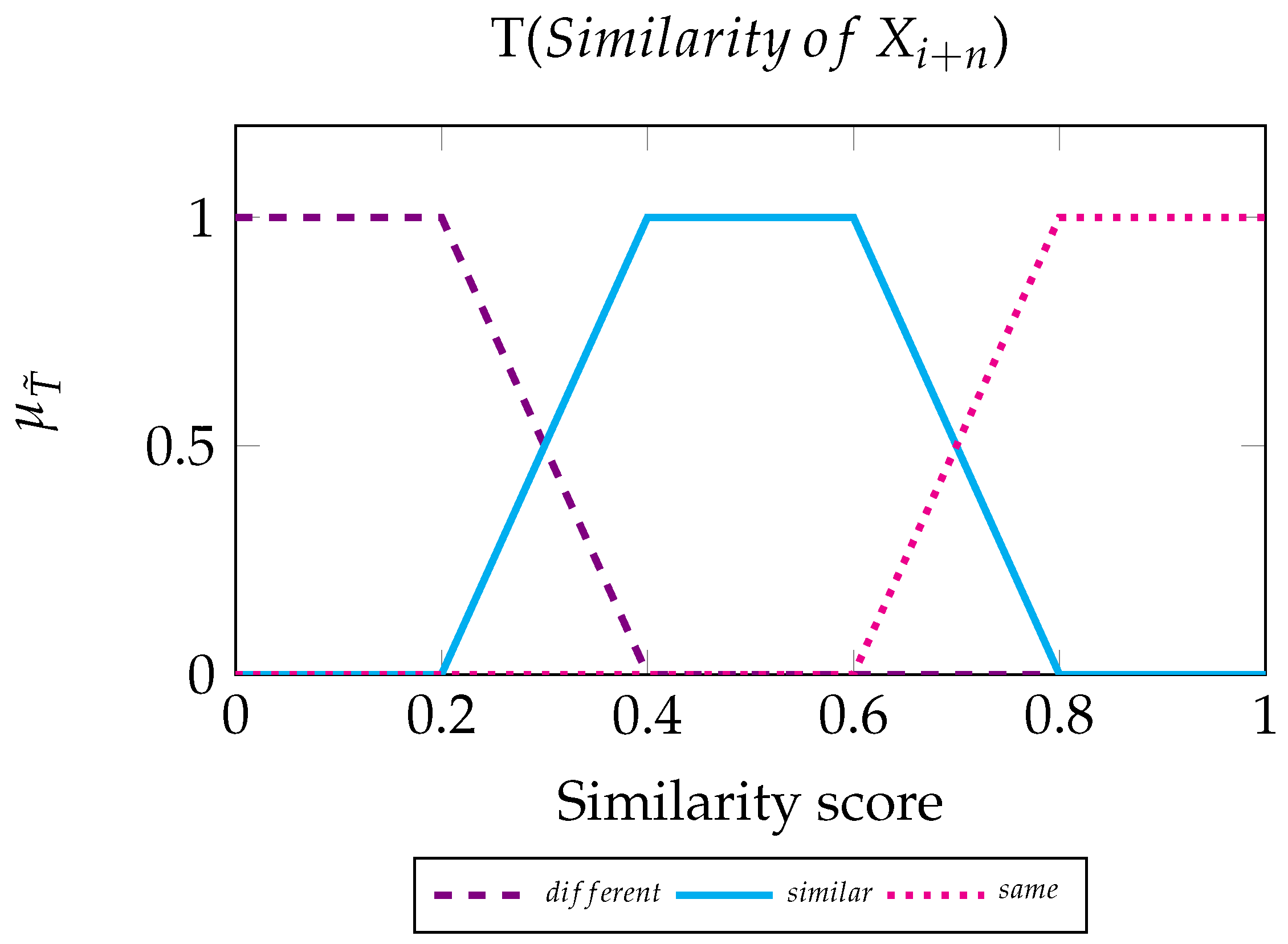 Electronics 11 01044 g004