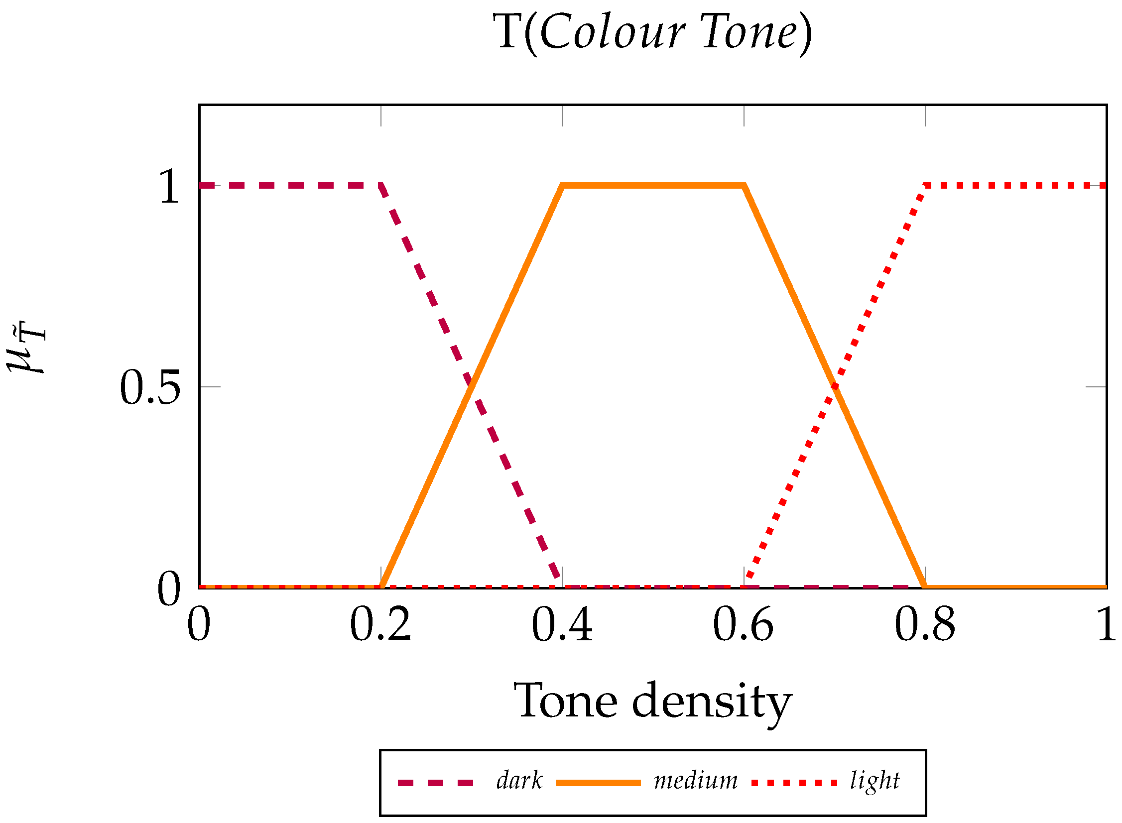 Electronics 11 01044 g005