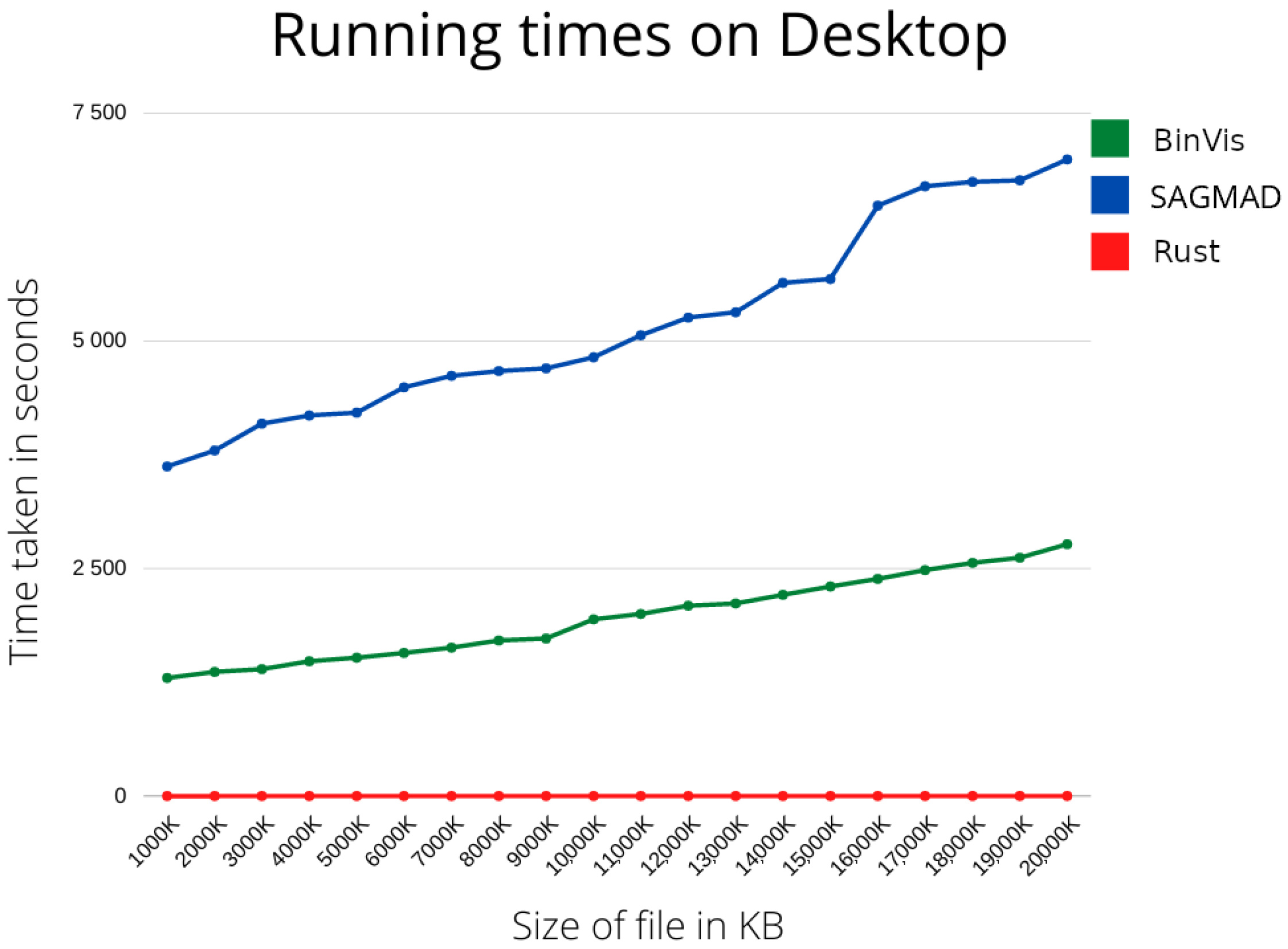 Electronics 11 01044 g011