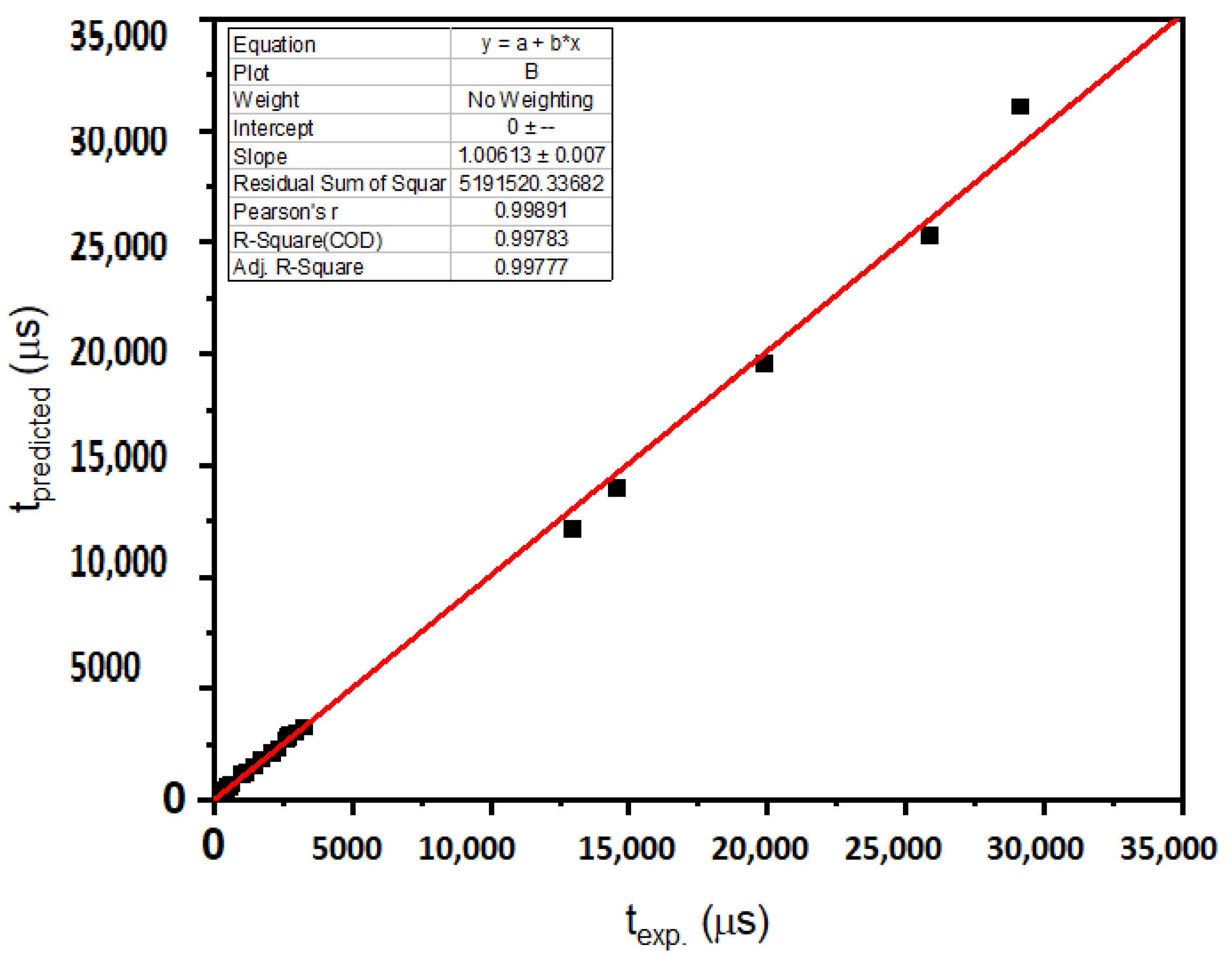Electronics 11 01045 g007 Electronics 11 01045 g007