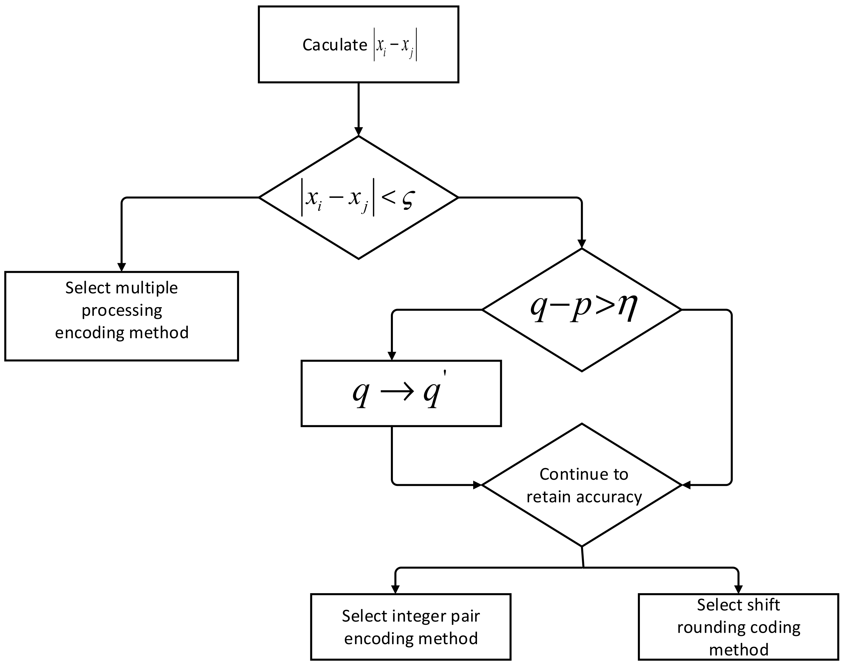 Electronics 11 01046 g003 550