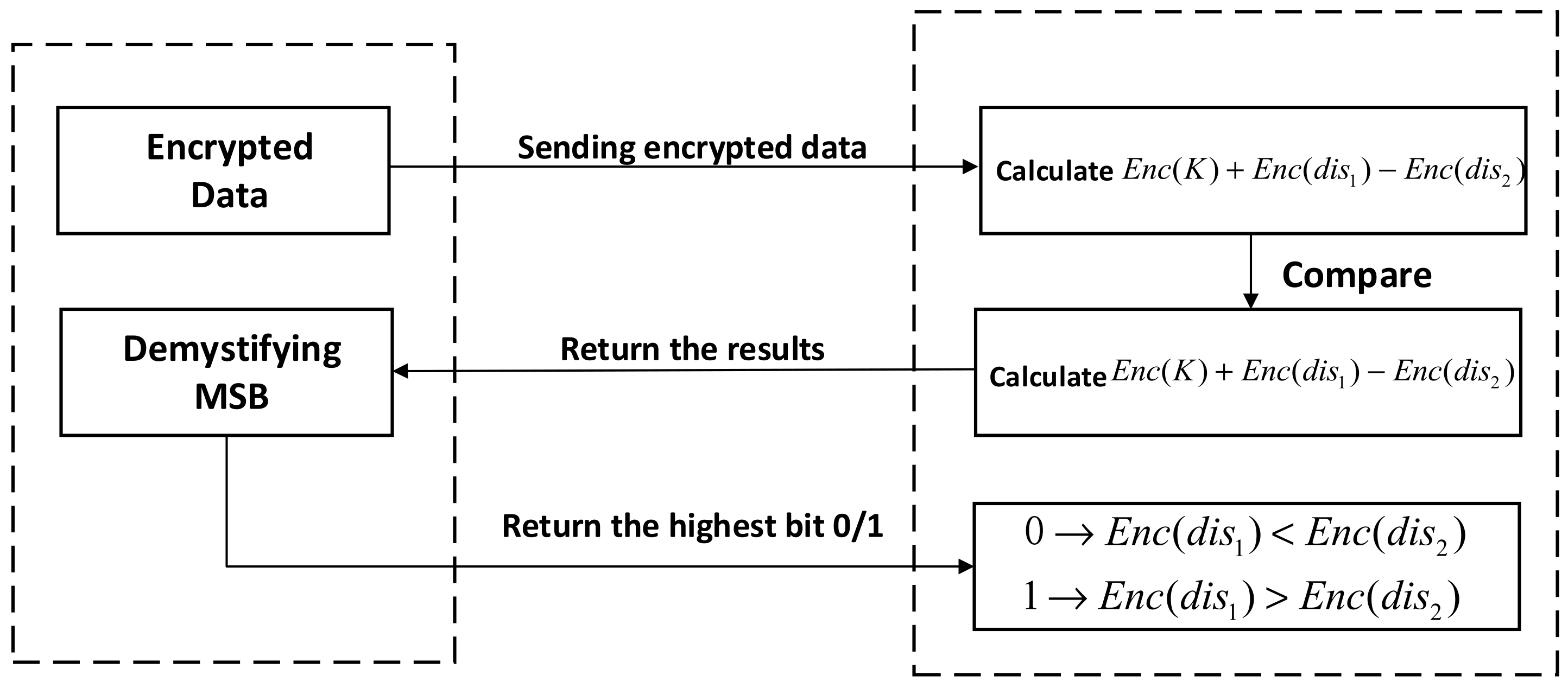 Electronics 11 01046 g006 550
