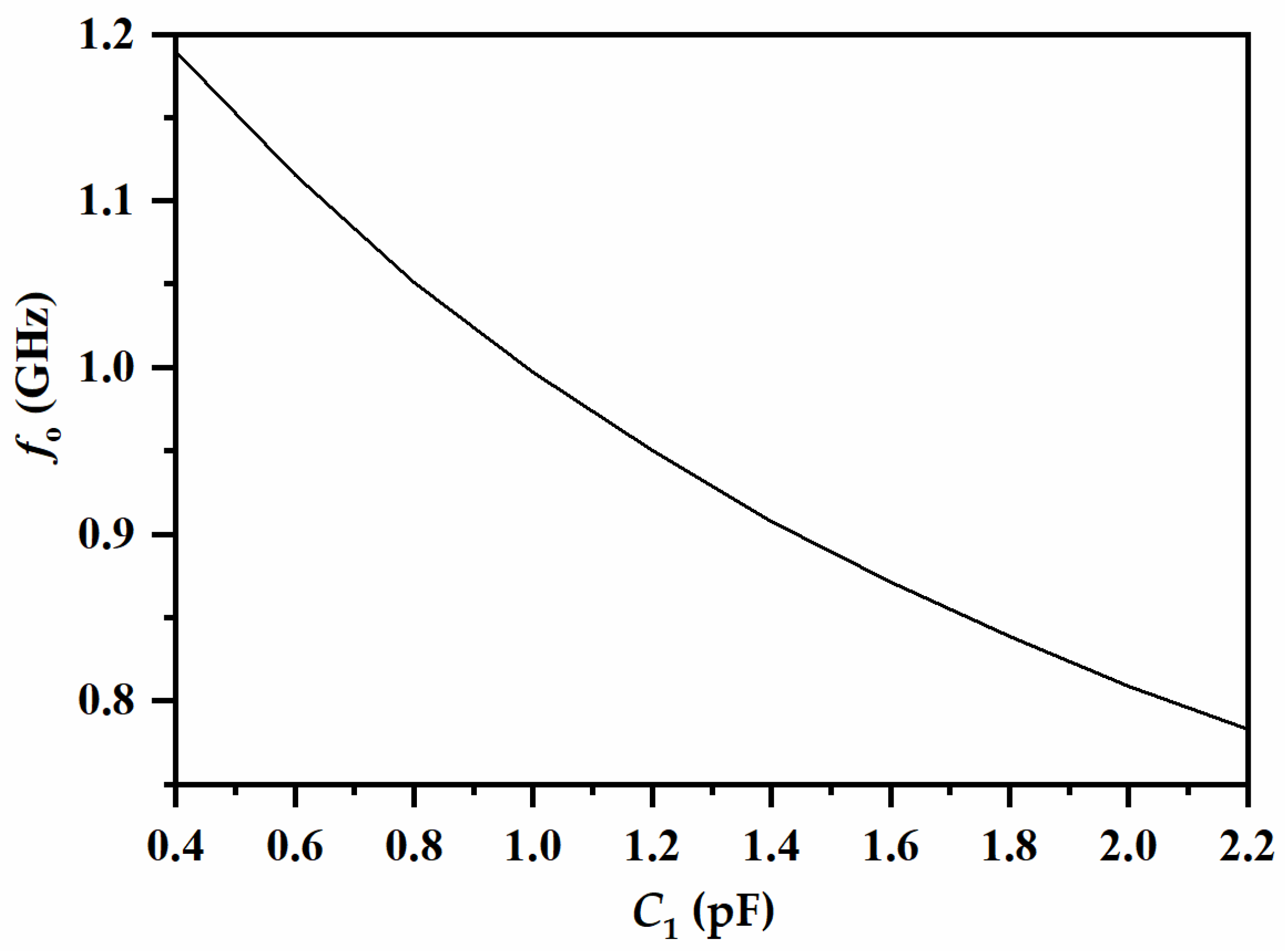 Electronics 11 01047 g002