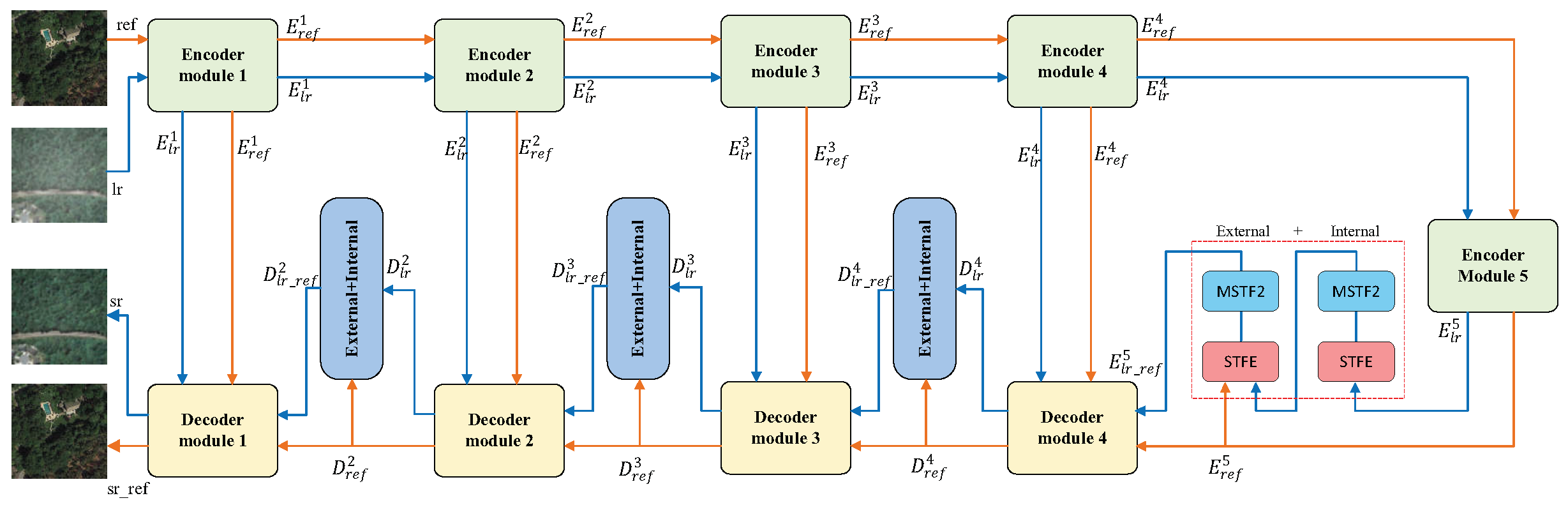 A Lightweight Remote Sensing Image Super-Resolution Method and Its ...
