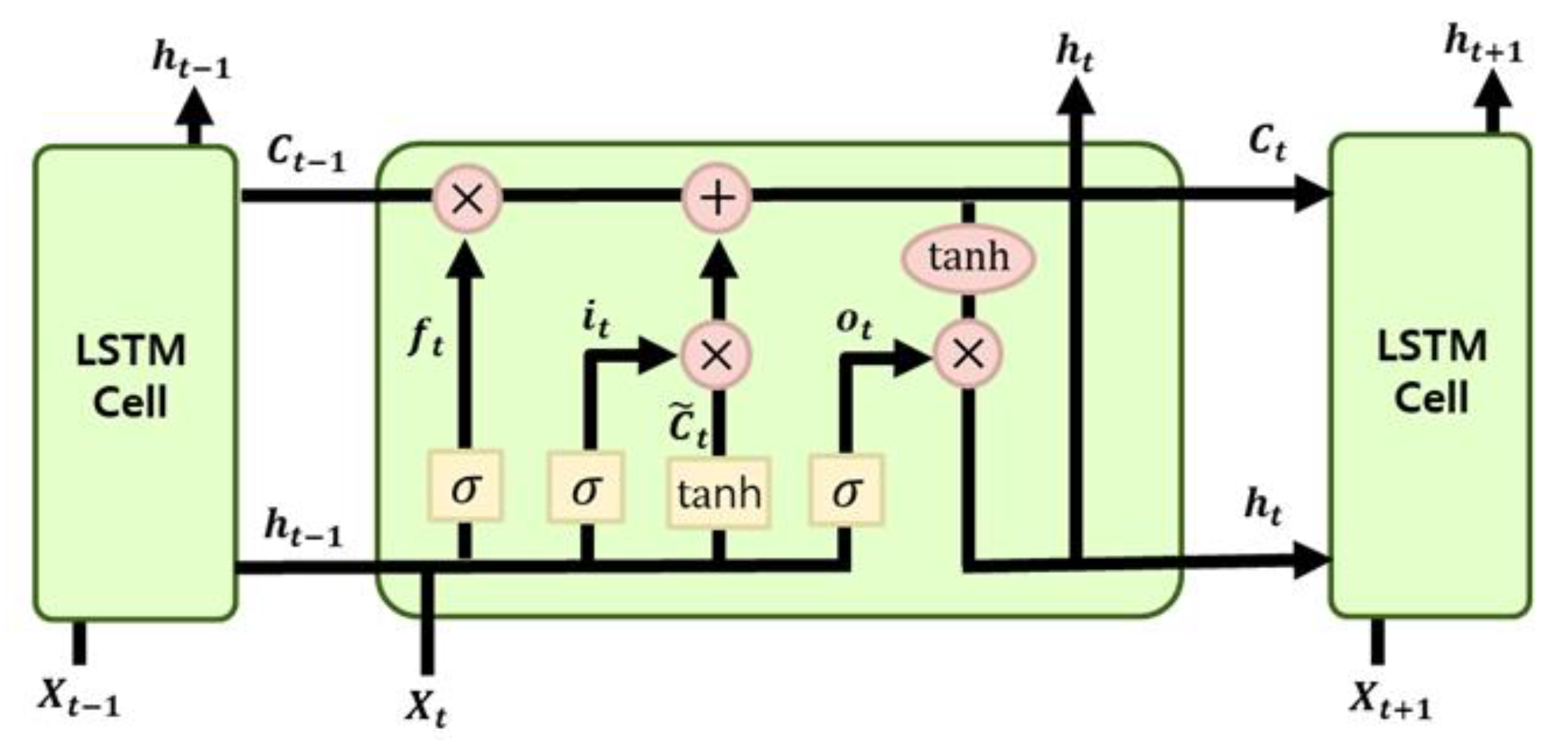 Electronics 11 01052 g004